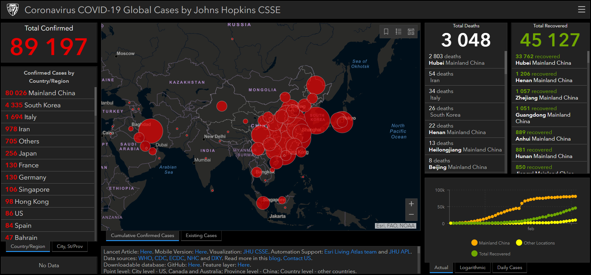 Coronavirus global cases | Finax.eu