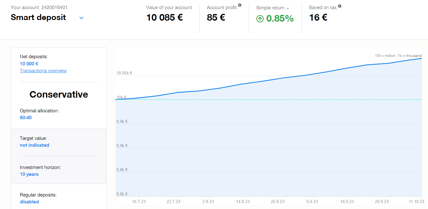 When will the interest on my savings account increase? | Finax.eu