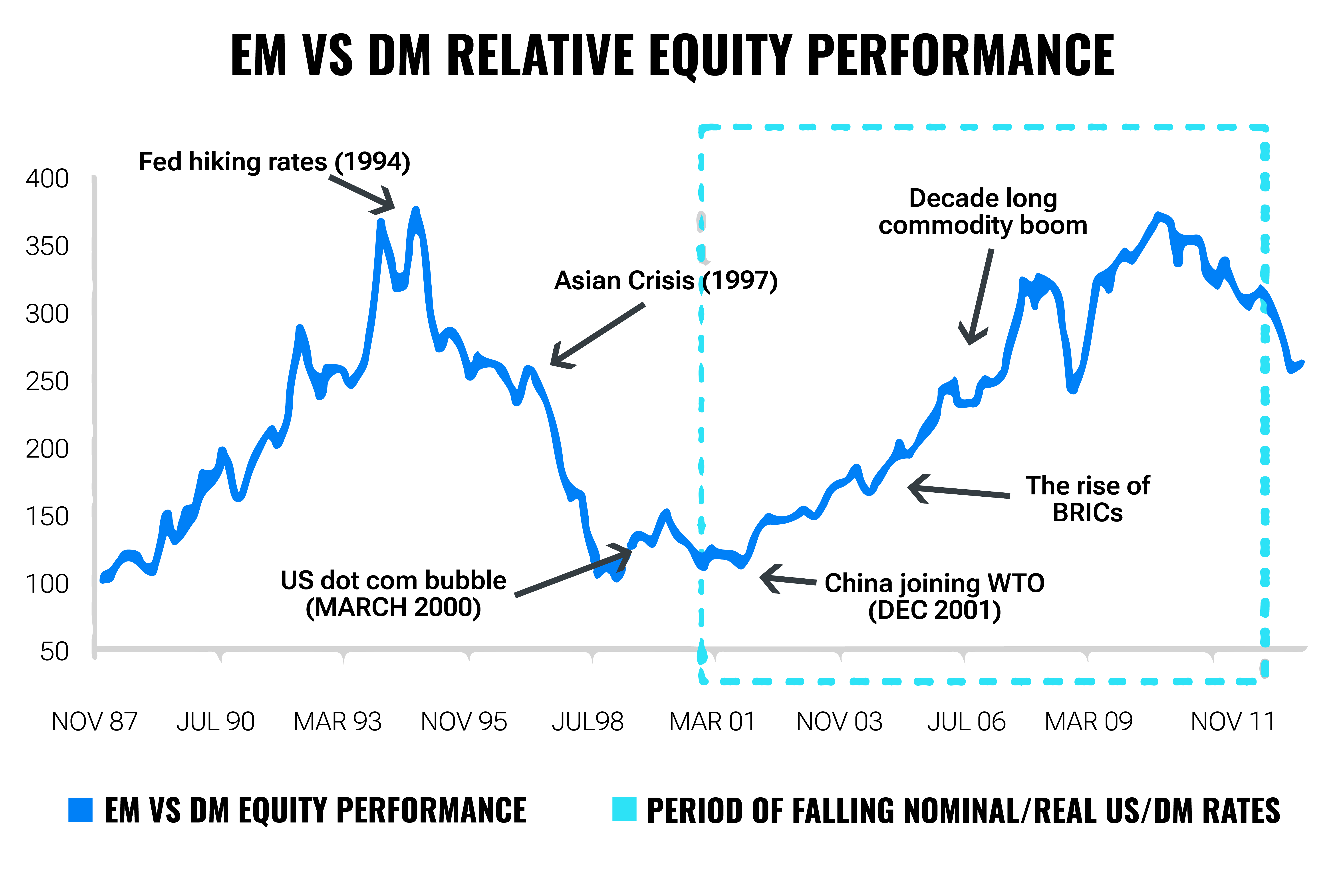 The Case for Holding Emerging Market Assets | Finax.eu