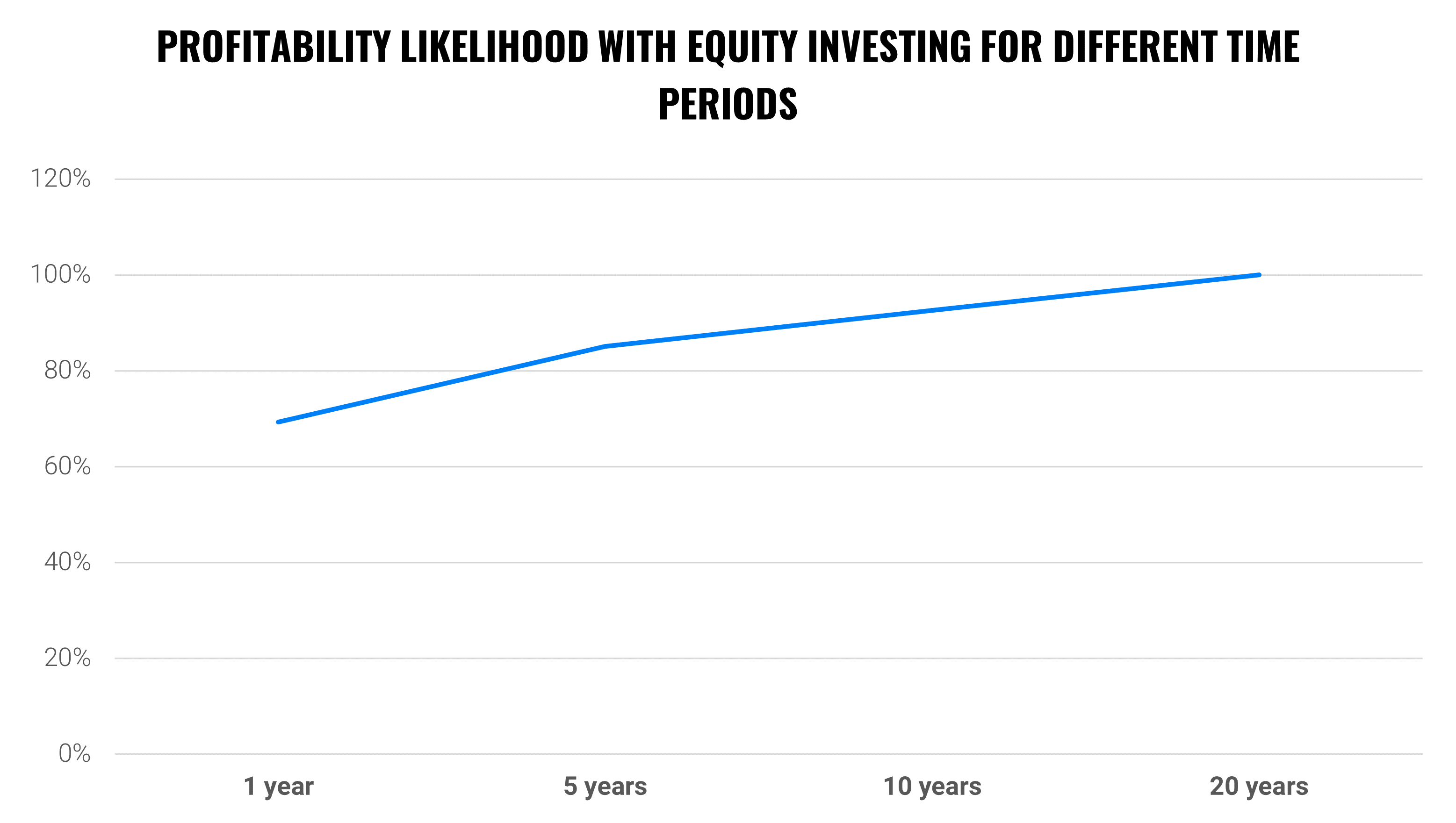Can investing cause me to lose everything? | Finax.eu