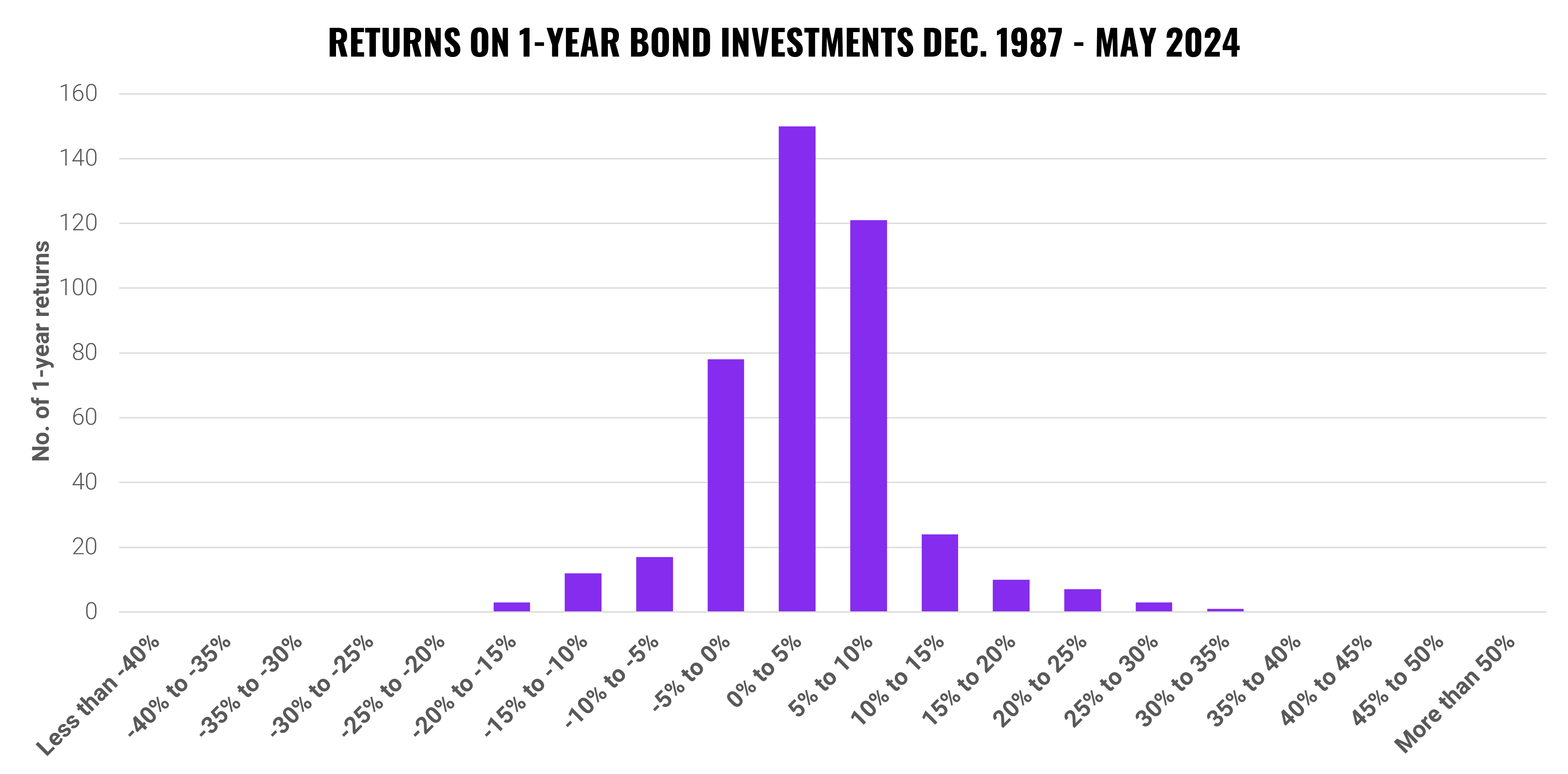 Can investing cause me to lose everything? | Finax.eu