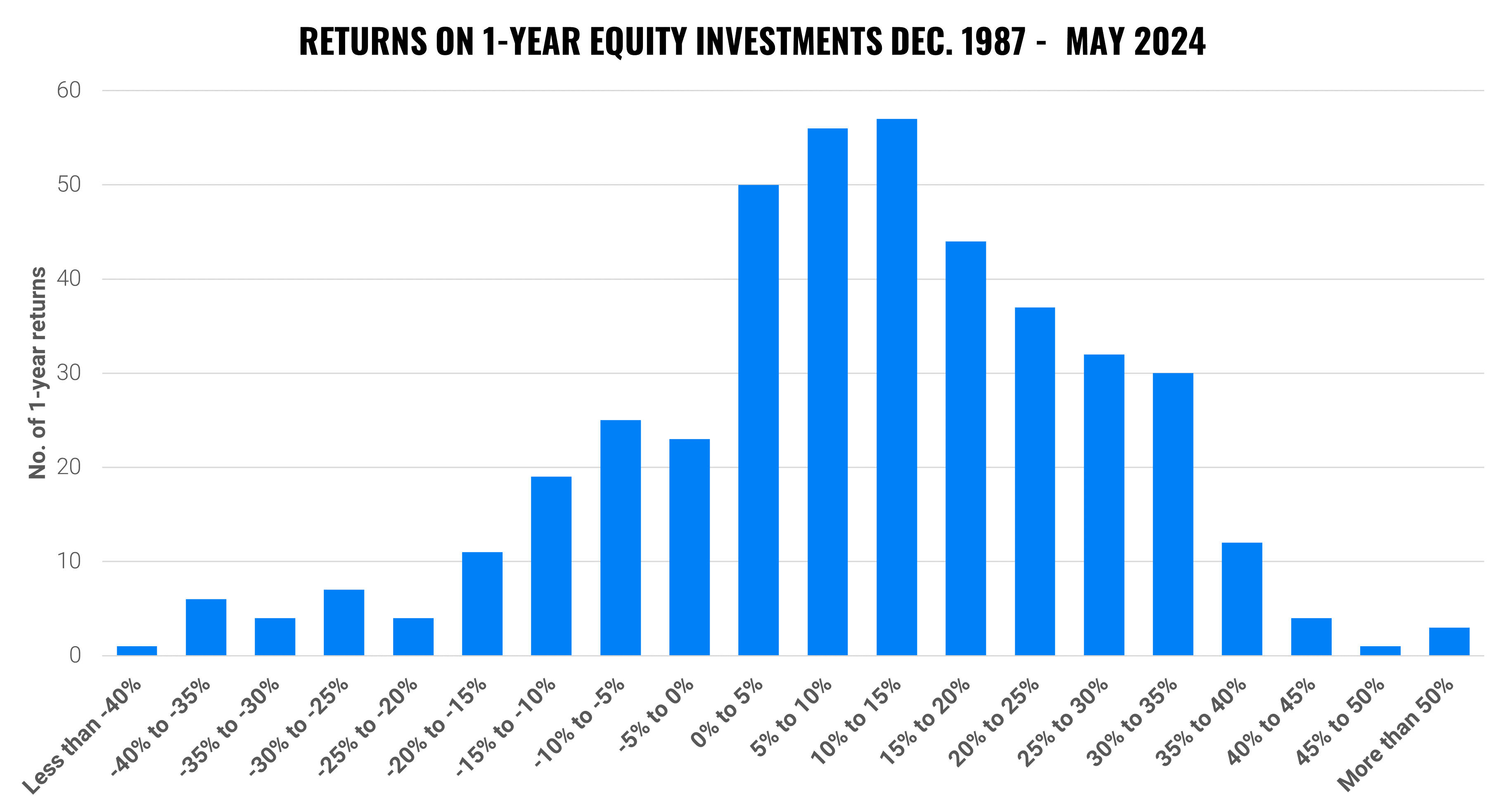 Can investing cause me to lose everything? | Finax.eu