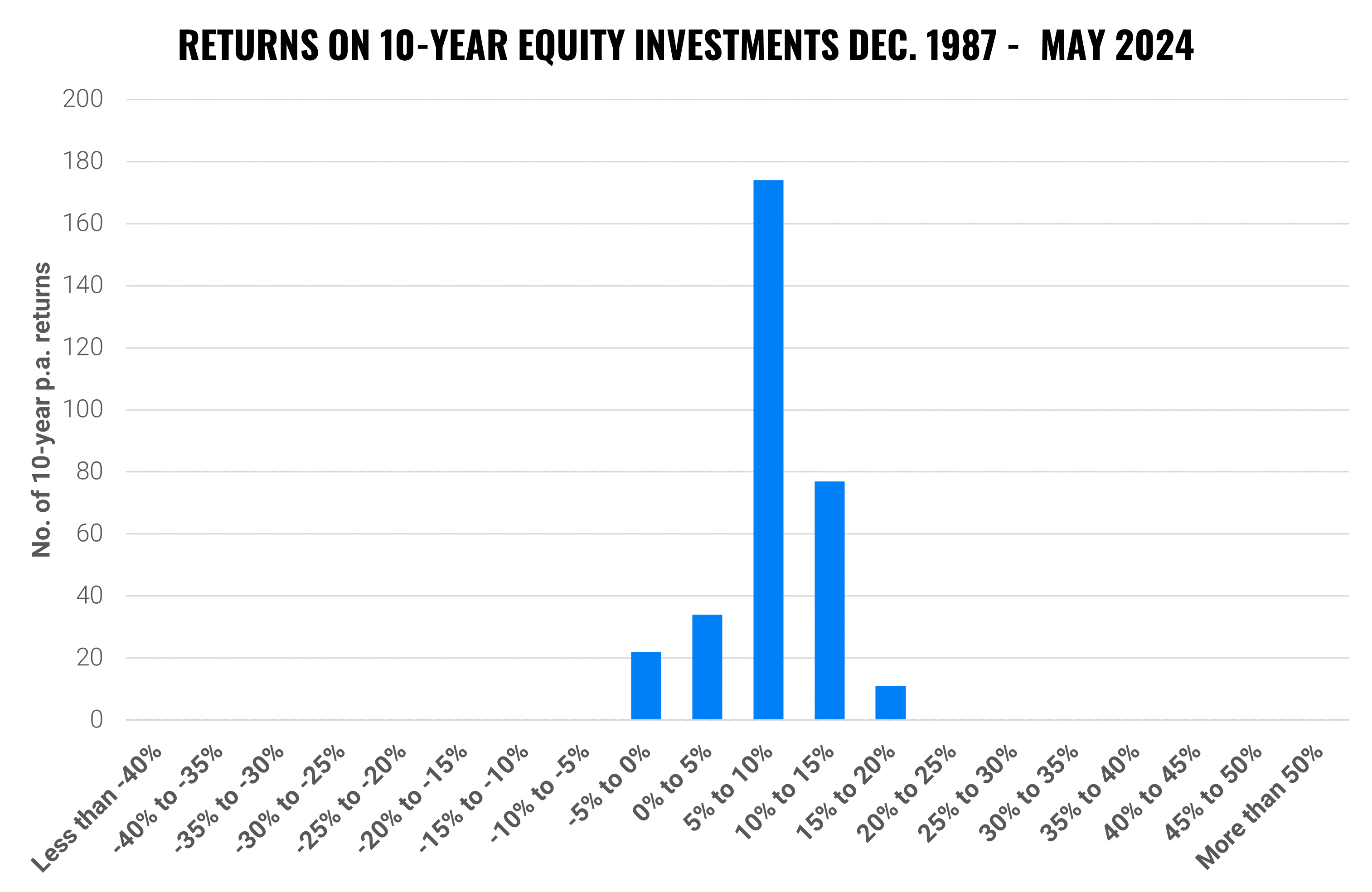 Can investing cause me to lose everything? | Finax.eu