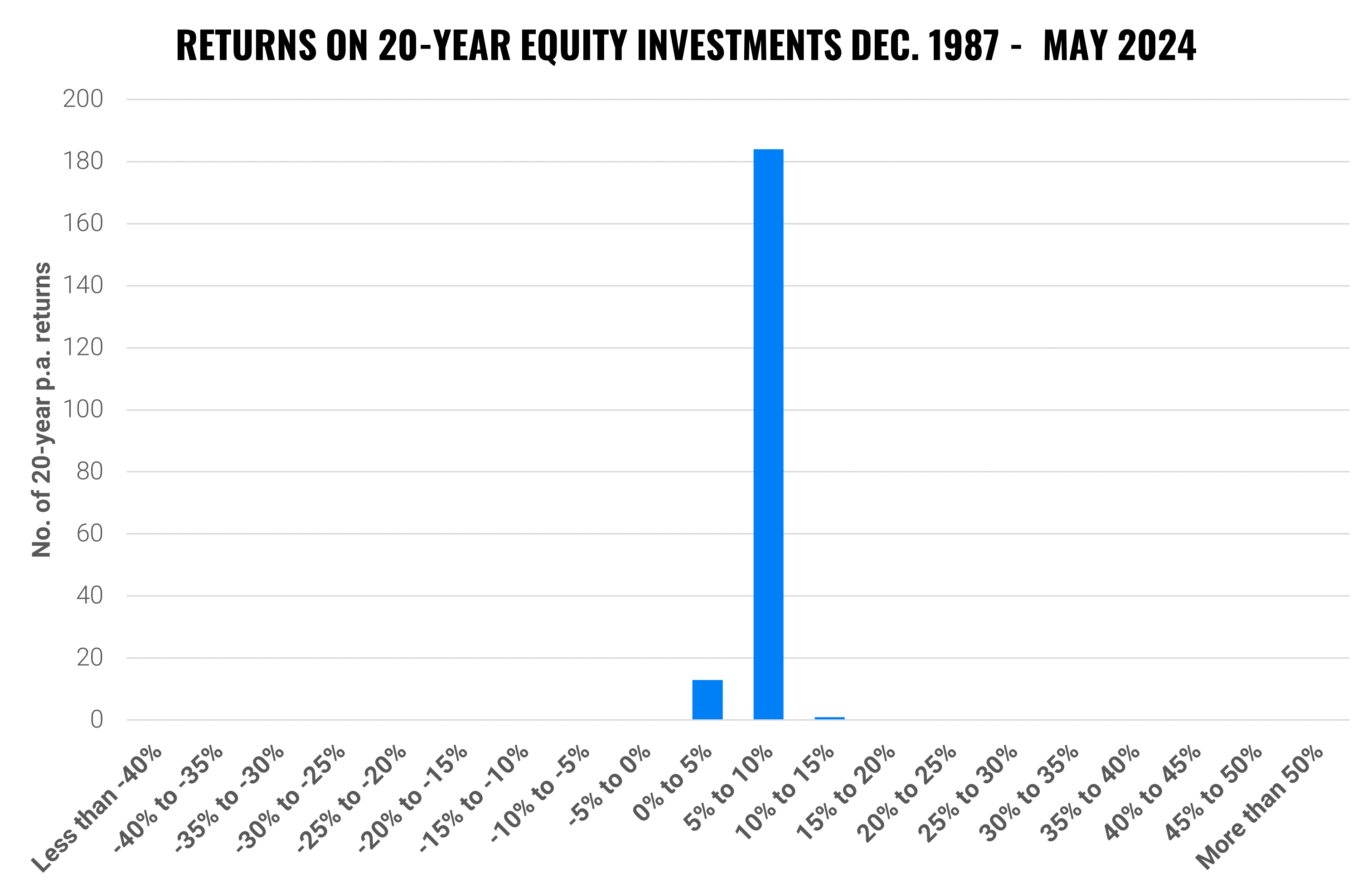 Can investing cause me to lose everything? | Finax.eu