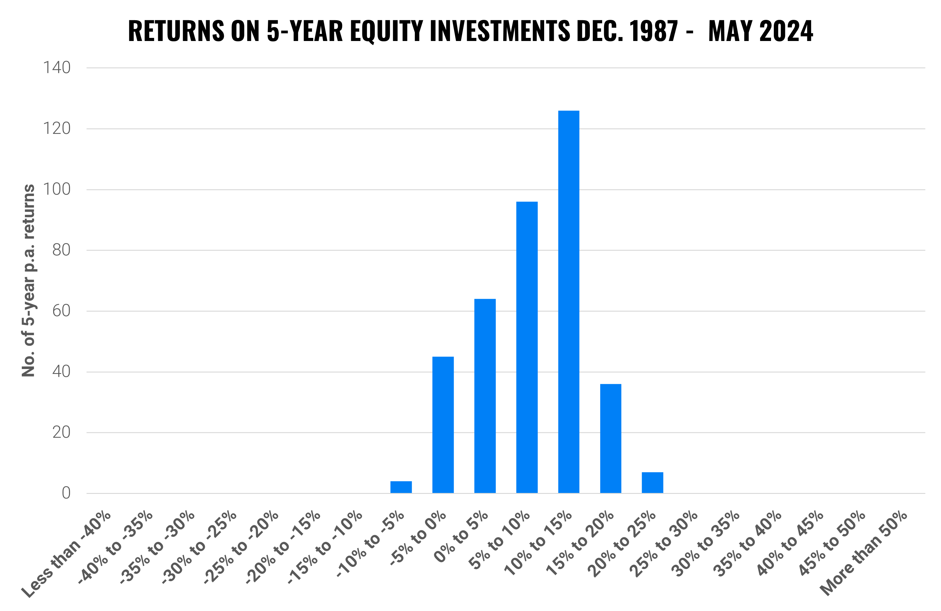 Can investing cause me to lose everything? | Finax.eu