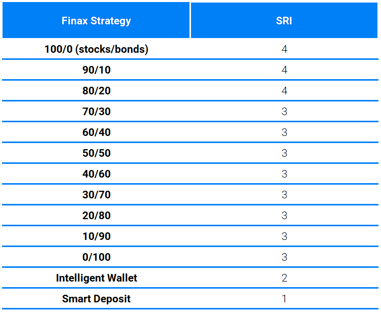Half-year performance scorecard of Finax portfolios | Finax.eu
