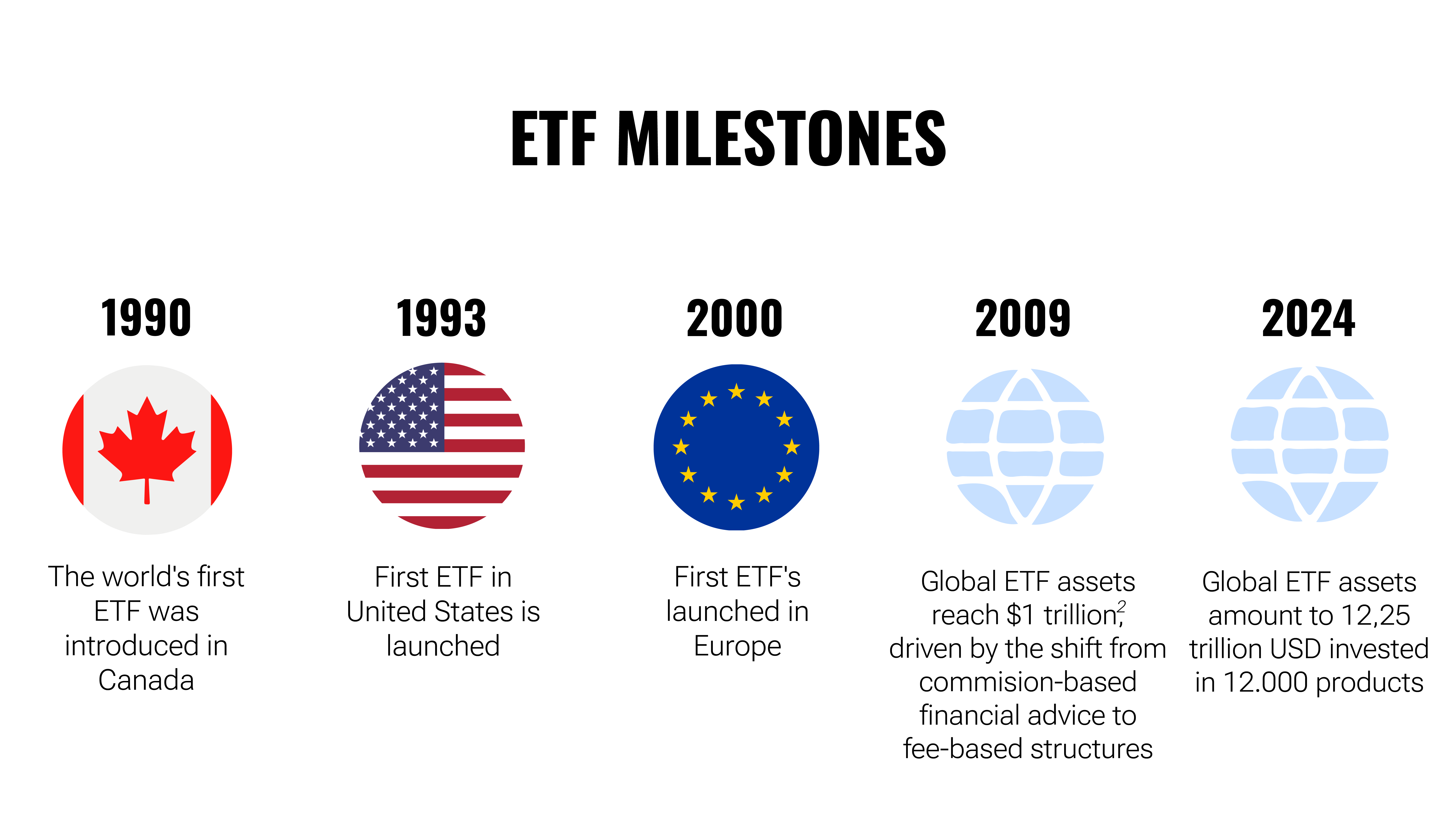 Decoding ETFs: A Beginner's Guide | Finax.eu