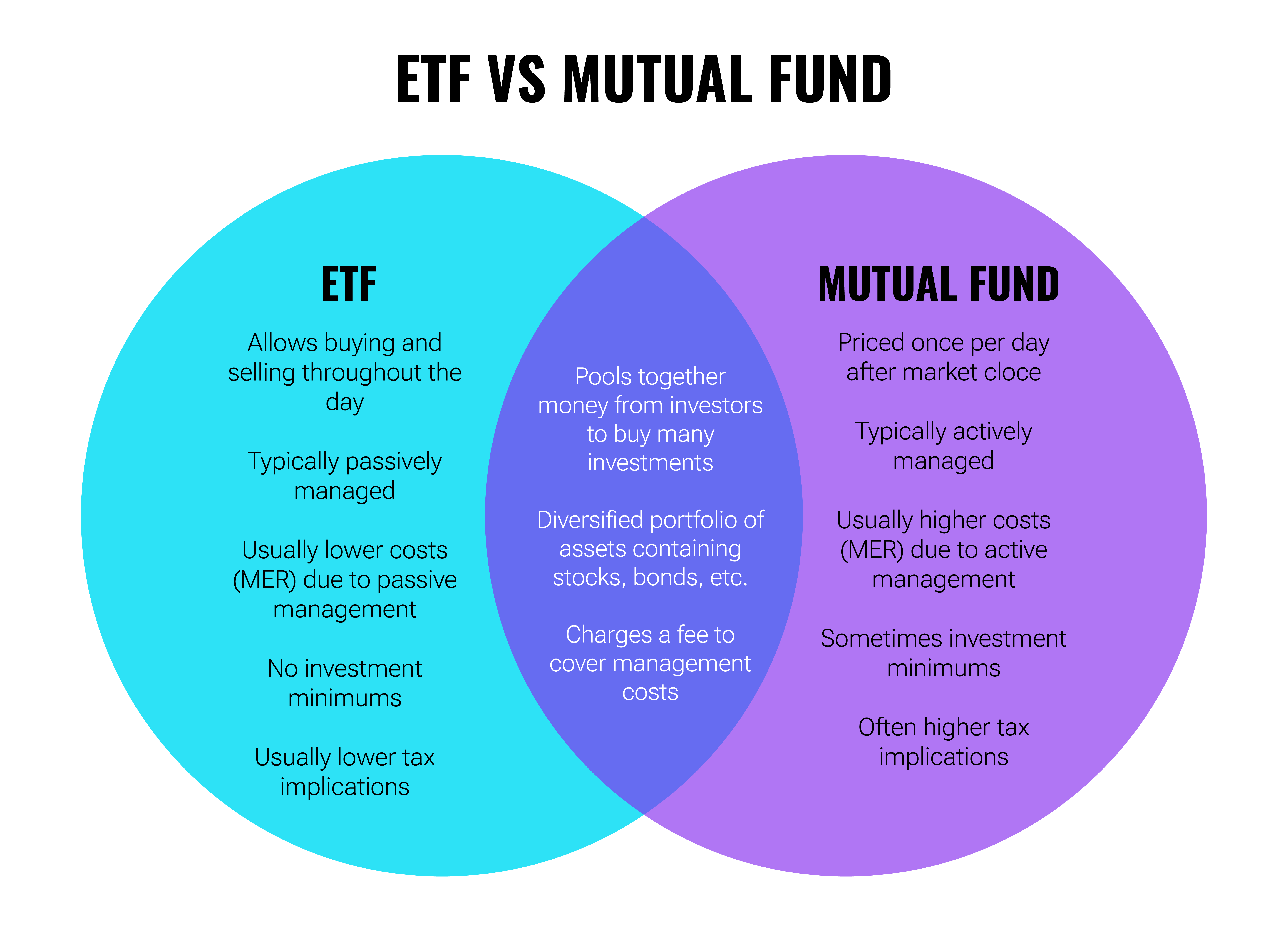 Decoding ETFs: A Beginner's Guide | Finax.eu