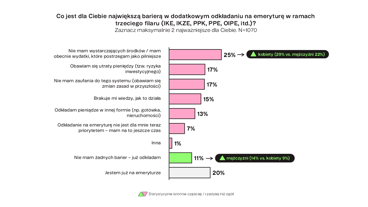 FW index wykres bariery odkładania Finax.eu