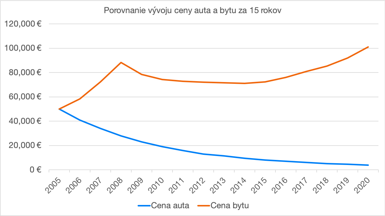 Jaká rizika podstupujeme při investování? | Finax.eu