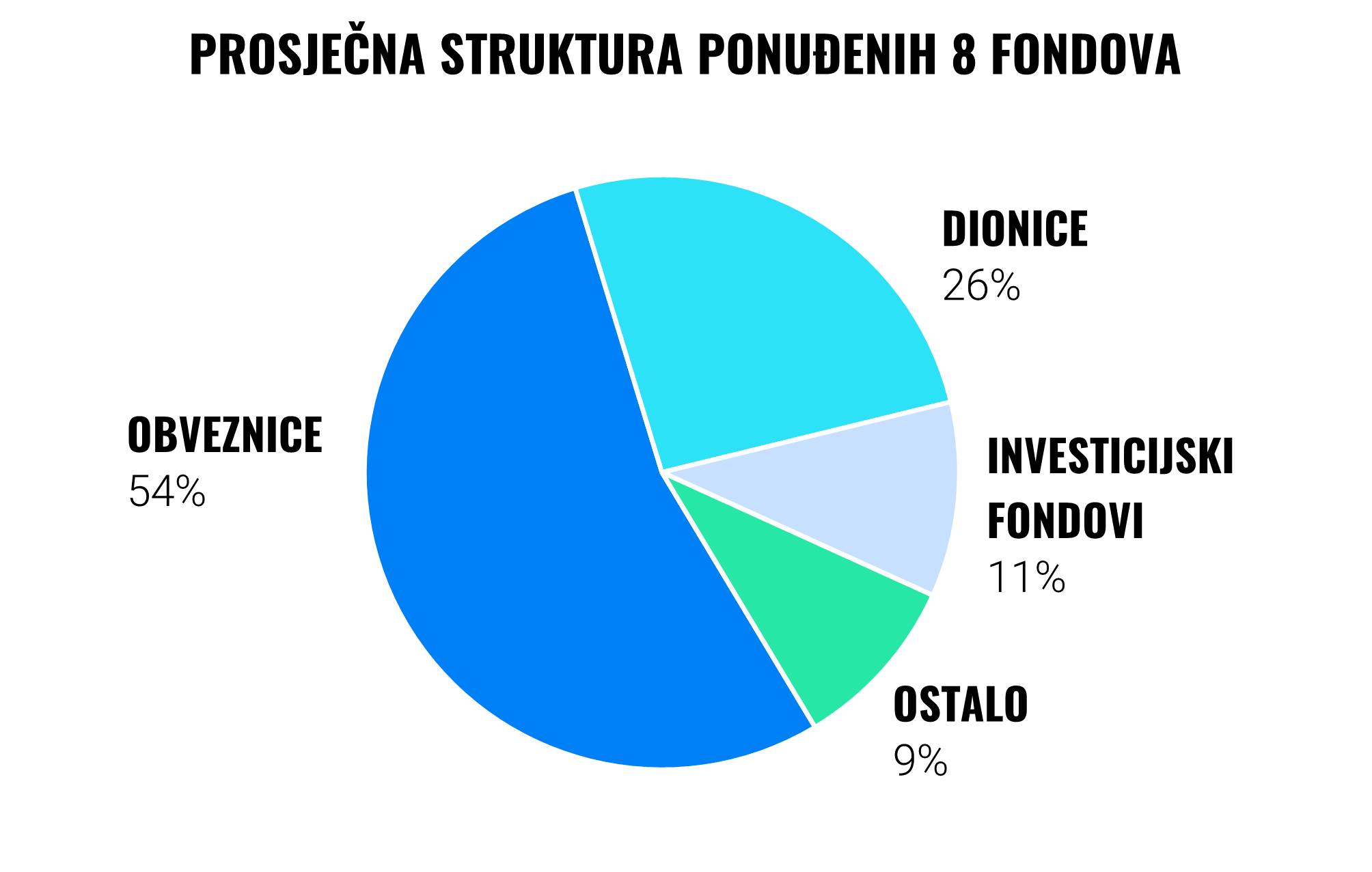 Rezultati europske mirovine u prvih godinu dana | Finax.eu