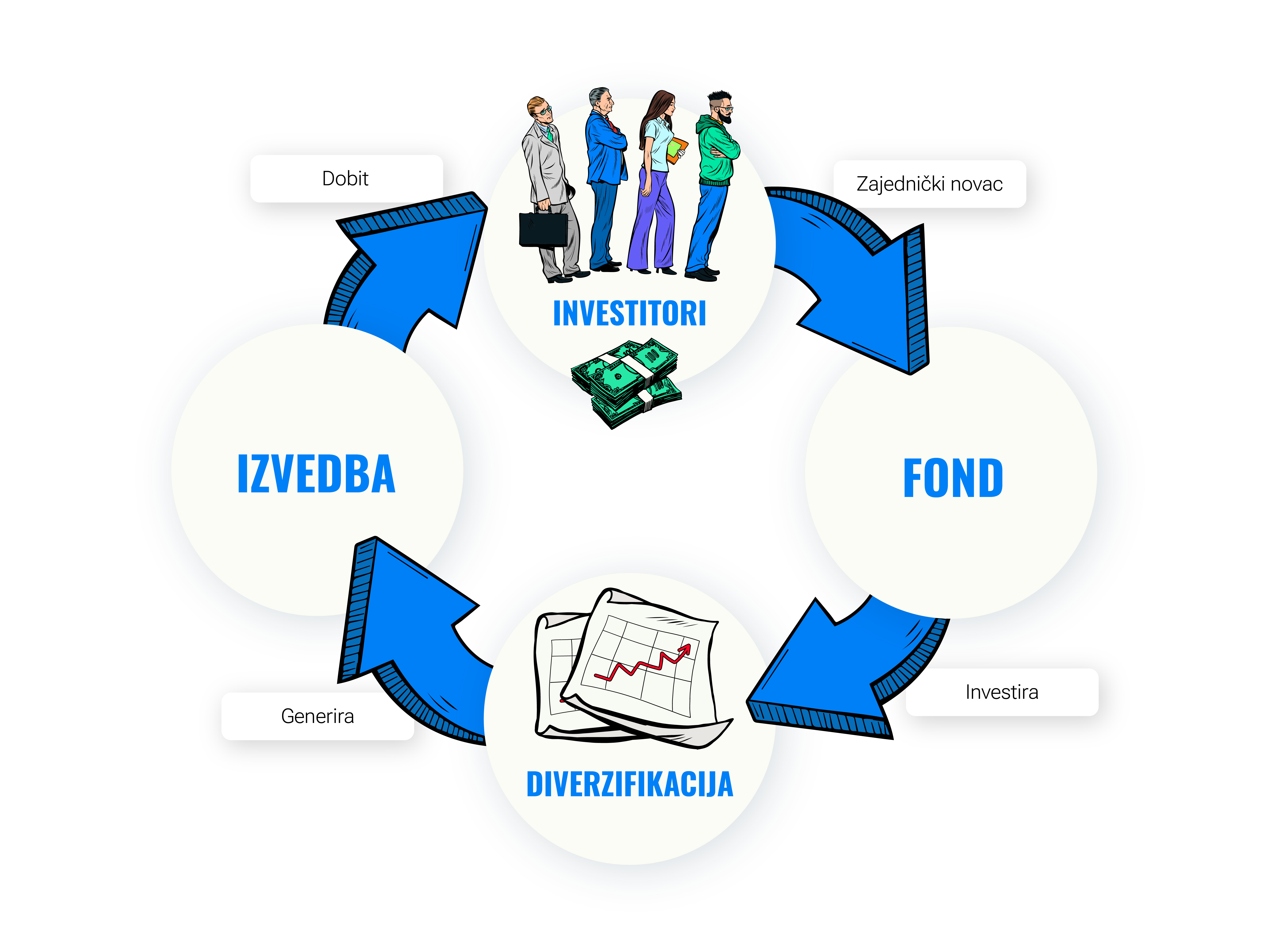 Dekodiranje ETF-ova: Vodič za početnike | Finax.eu