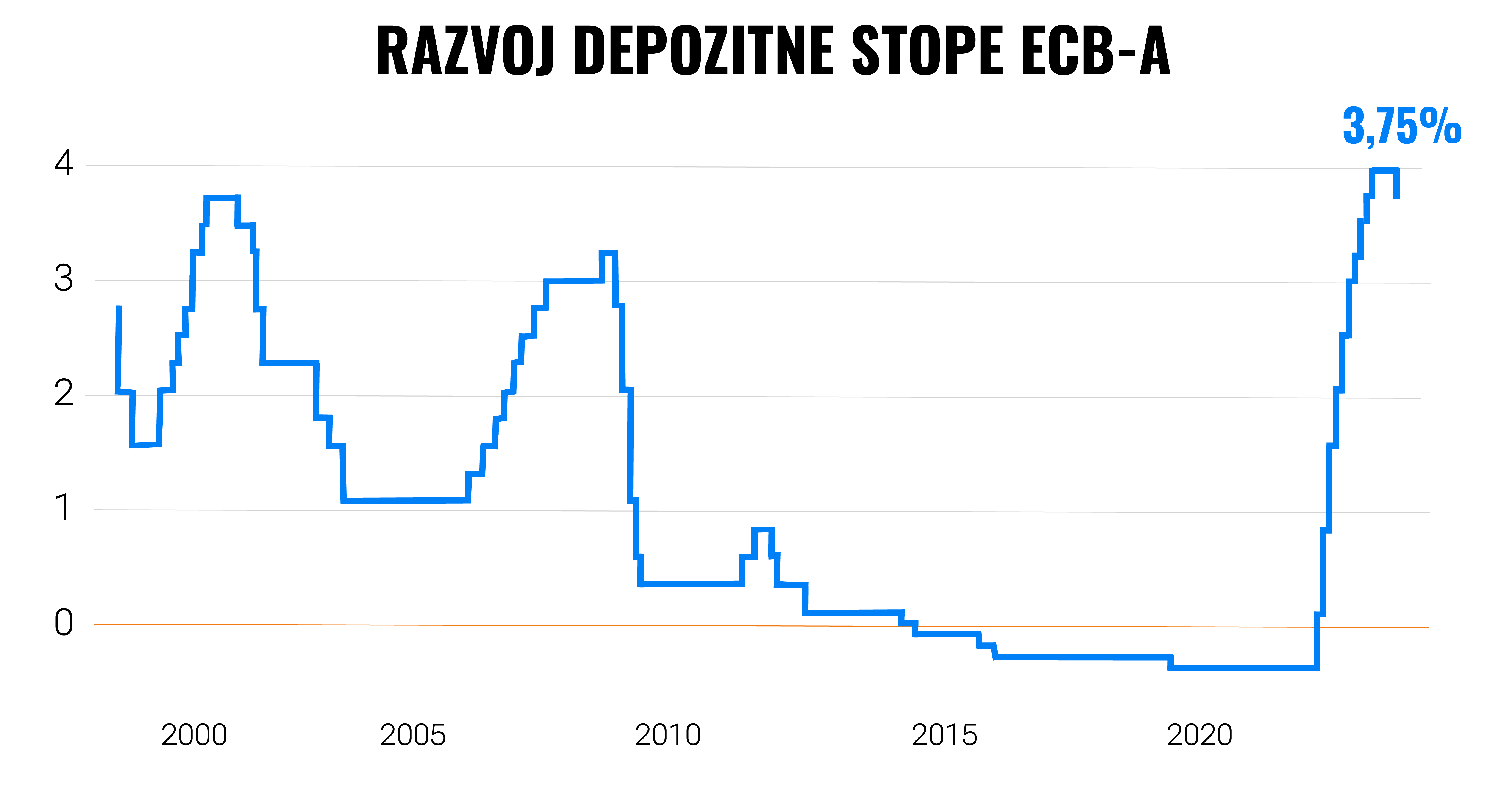 Kako inflacija jede moju ušteđevinu u banci | Finax.eu