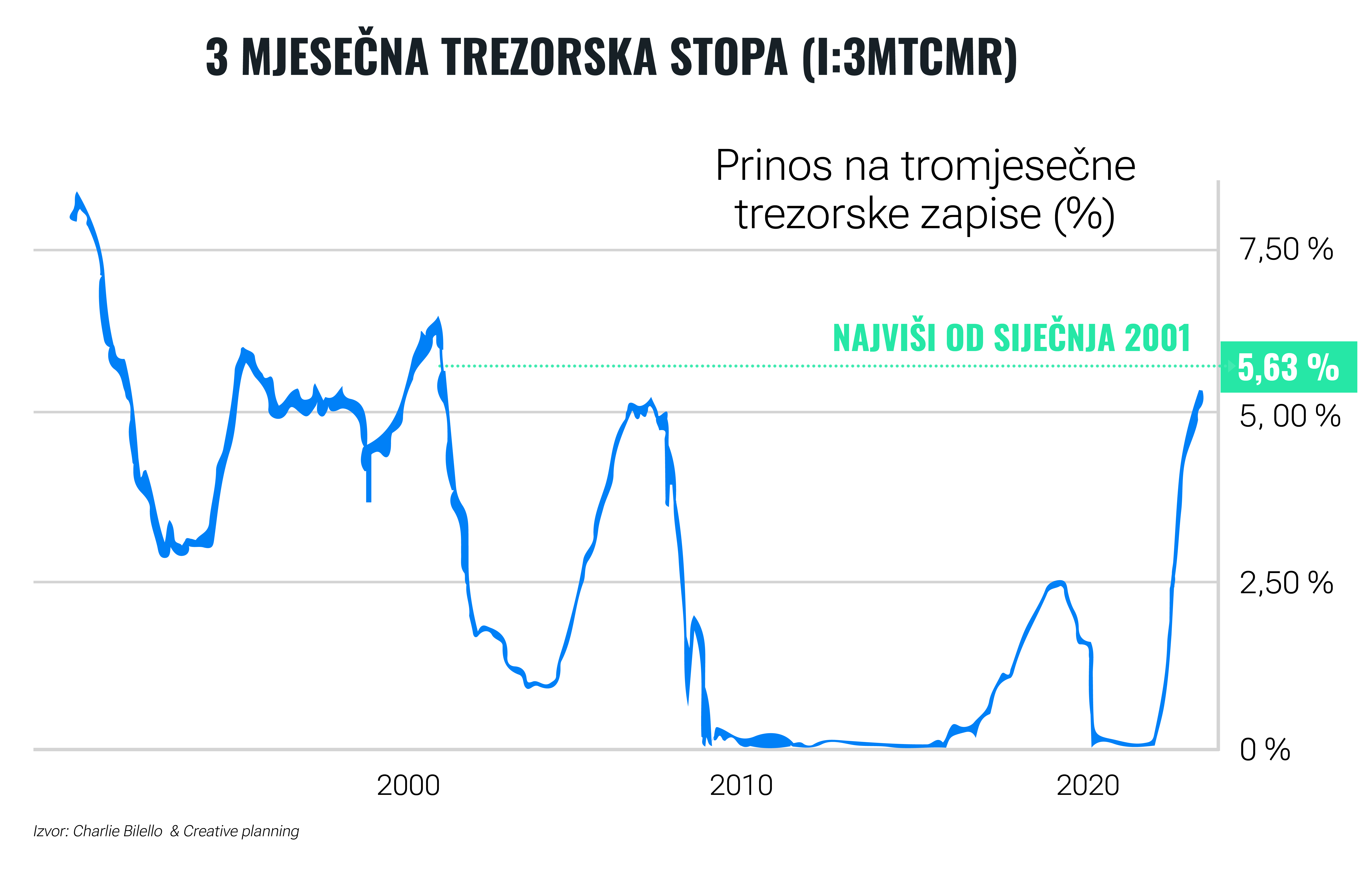 Izazovi i mogućnosti na tržištu obveznica: što trebate znati | Finax.eu