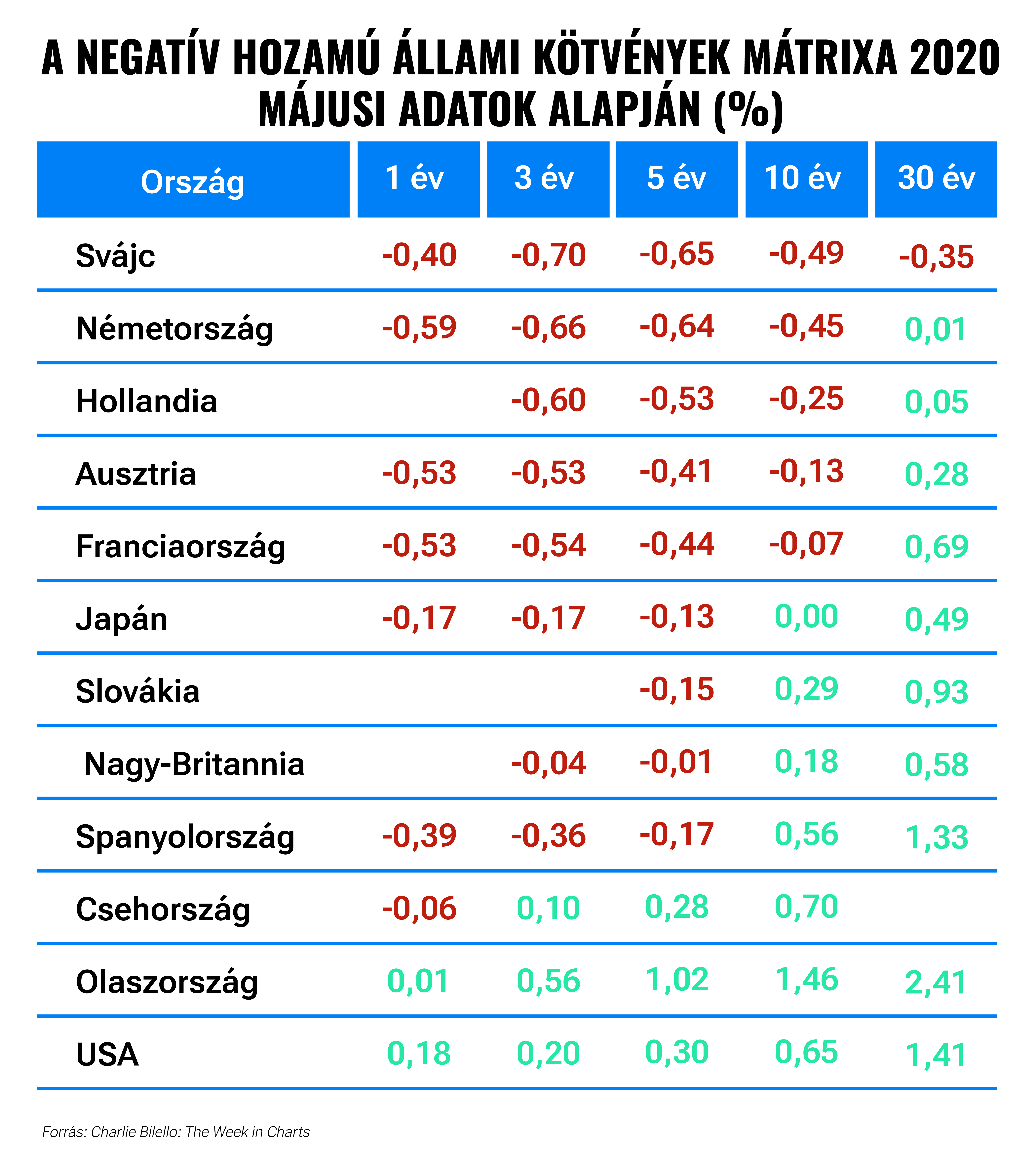 Kihívások és lehetőségek a kötvénypiacon: amit érdemes tudni | Finax.eu