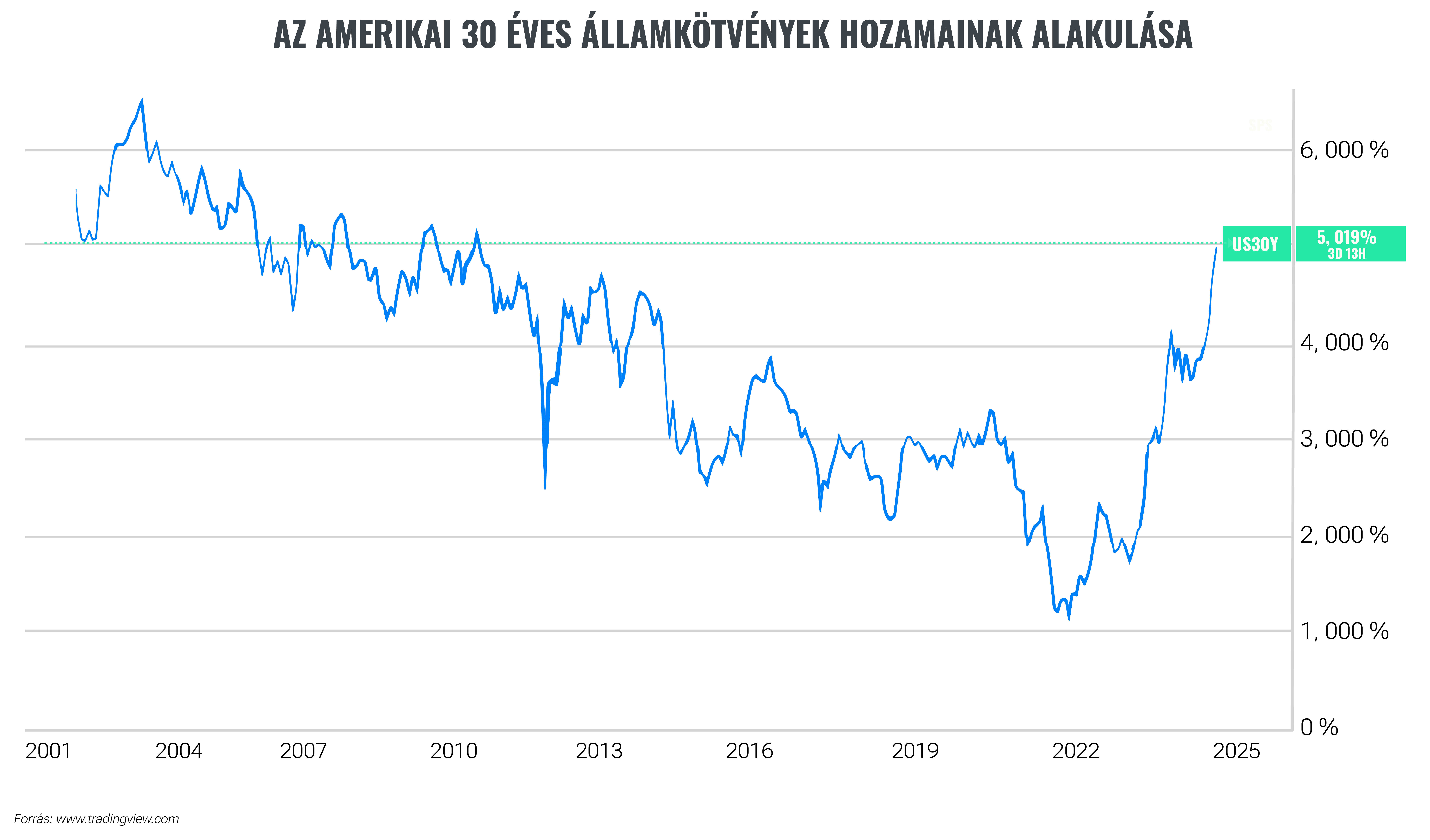 Kihívások és lehetőségek a kötvénypiacon: amit érdemes tudni | Finax.eu