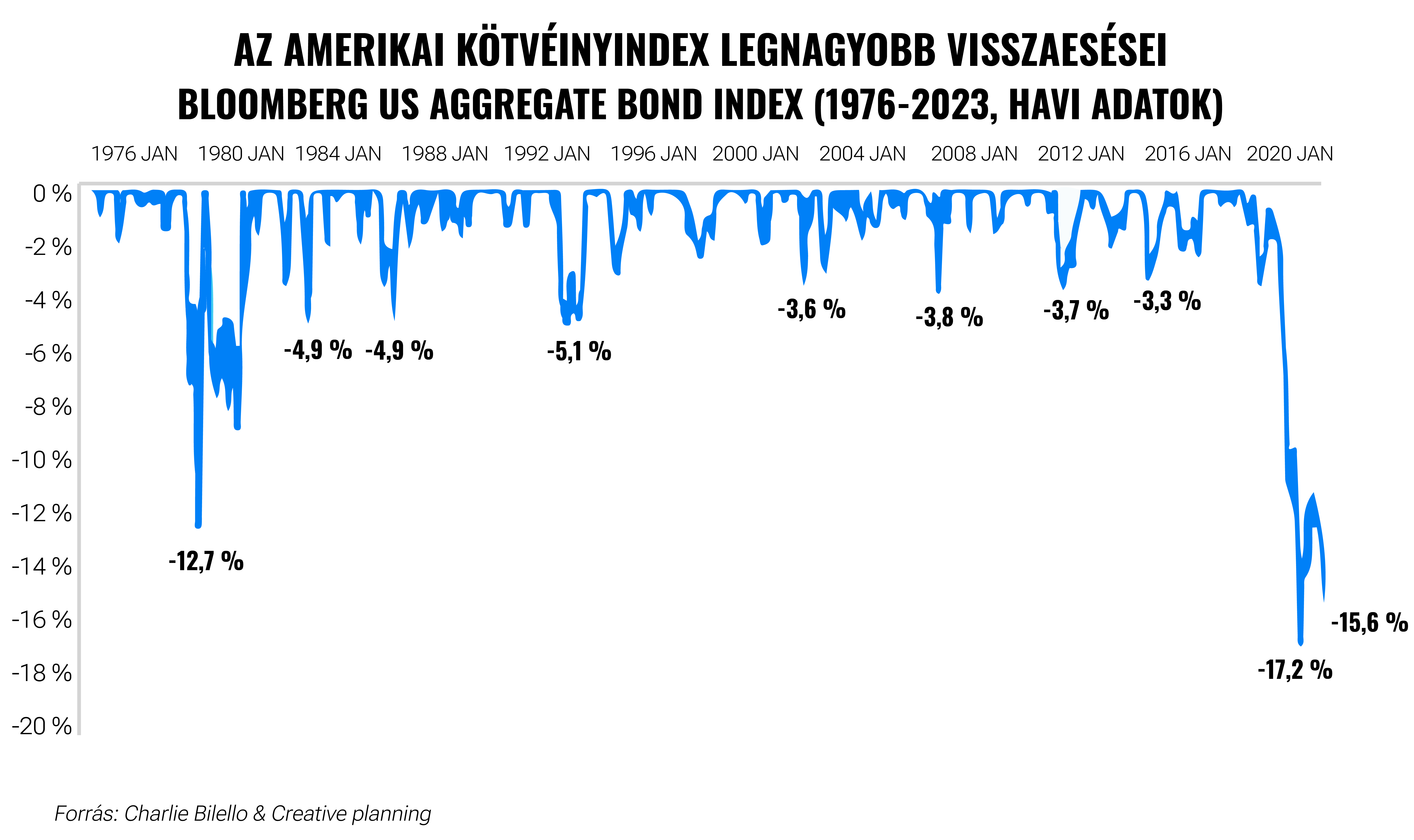 Kihívások és lehetőségek a kötvénypiacon: amit érdemes tudni | Finax.eu