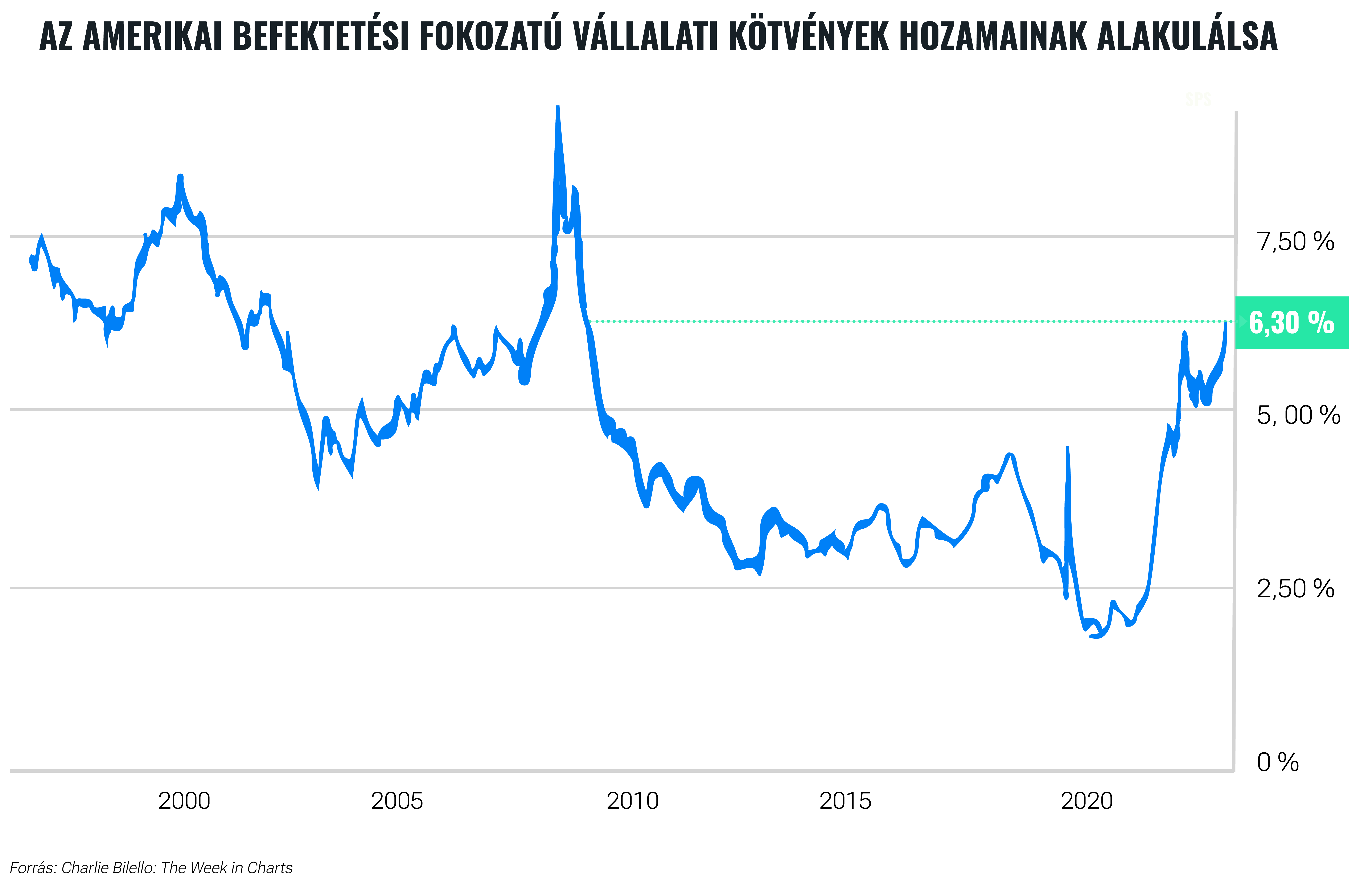 Kihívások és lehetőségek a kötvénypiacon: amit érdemes tudni | Finax.eu