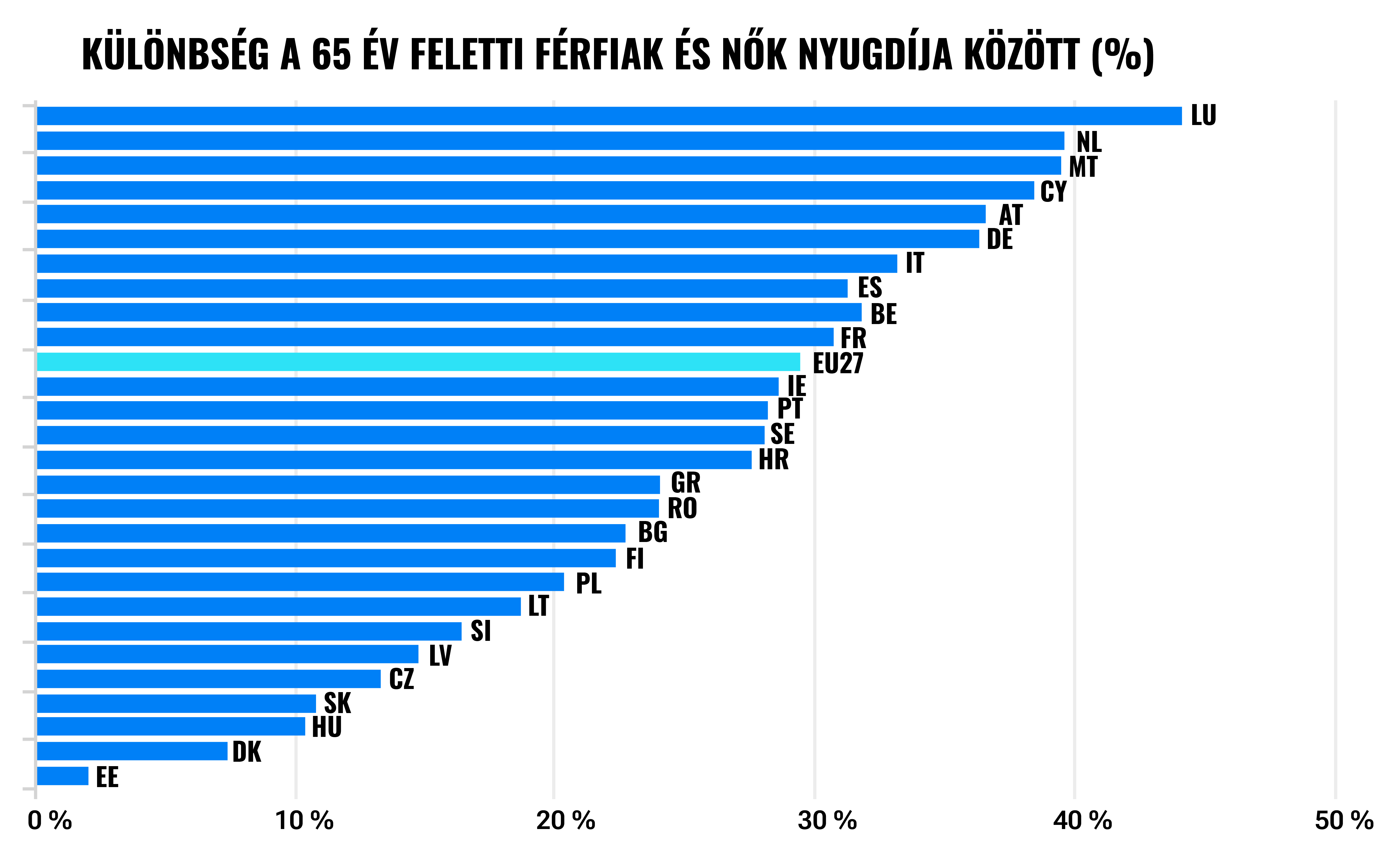 5 ok, amiért minden nőnek érdemes befektetnie | Finax.eu