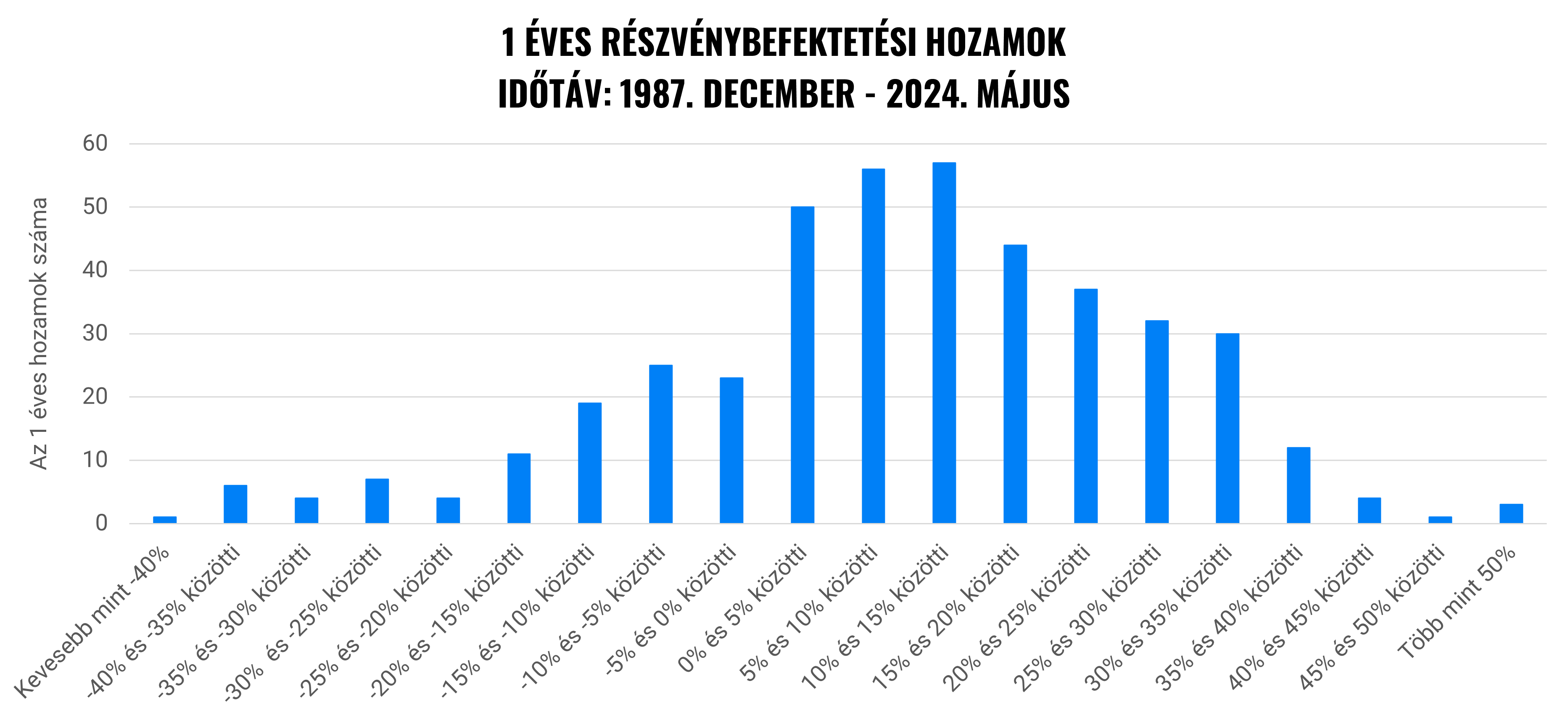 Elveszíthetek mindent a befektetés során? | Finax.eu