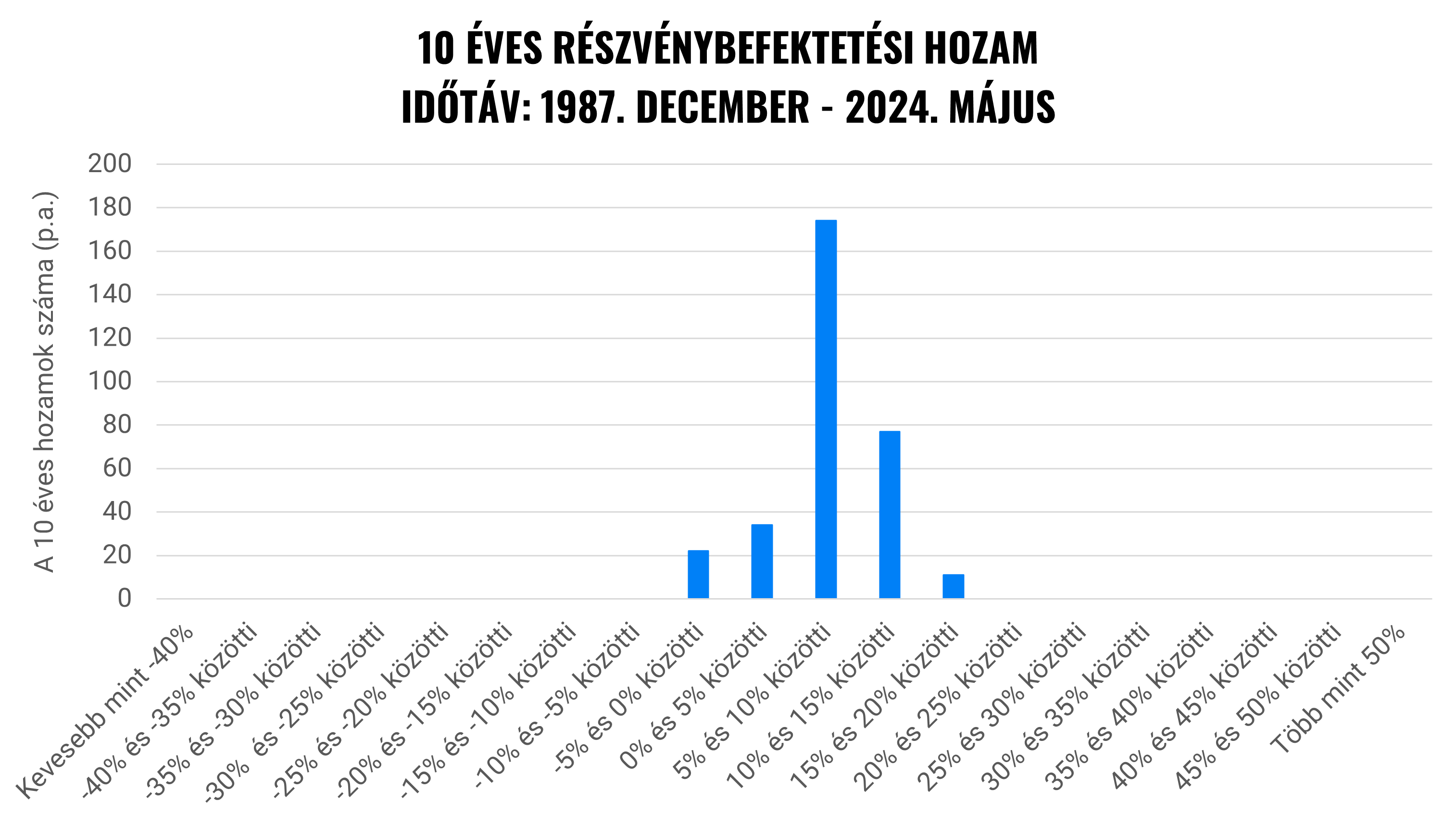 Elveszíthetek mindent a befektetés során? | Finax.eu