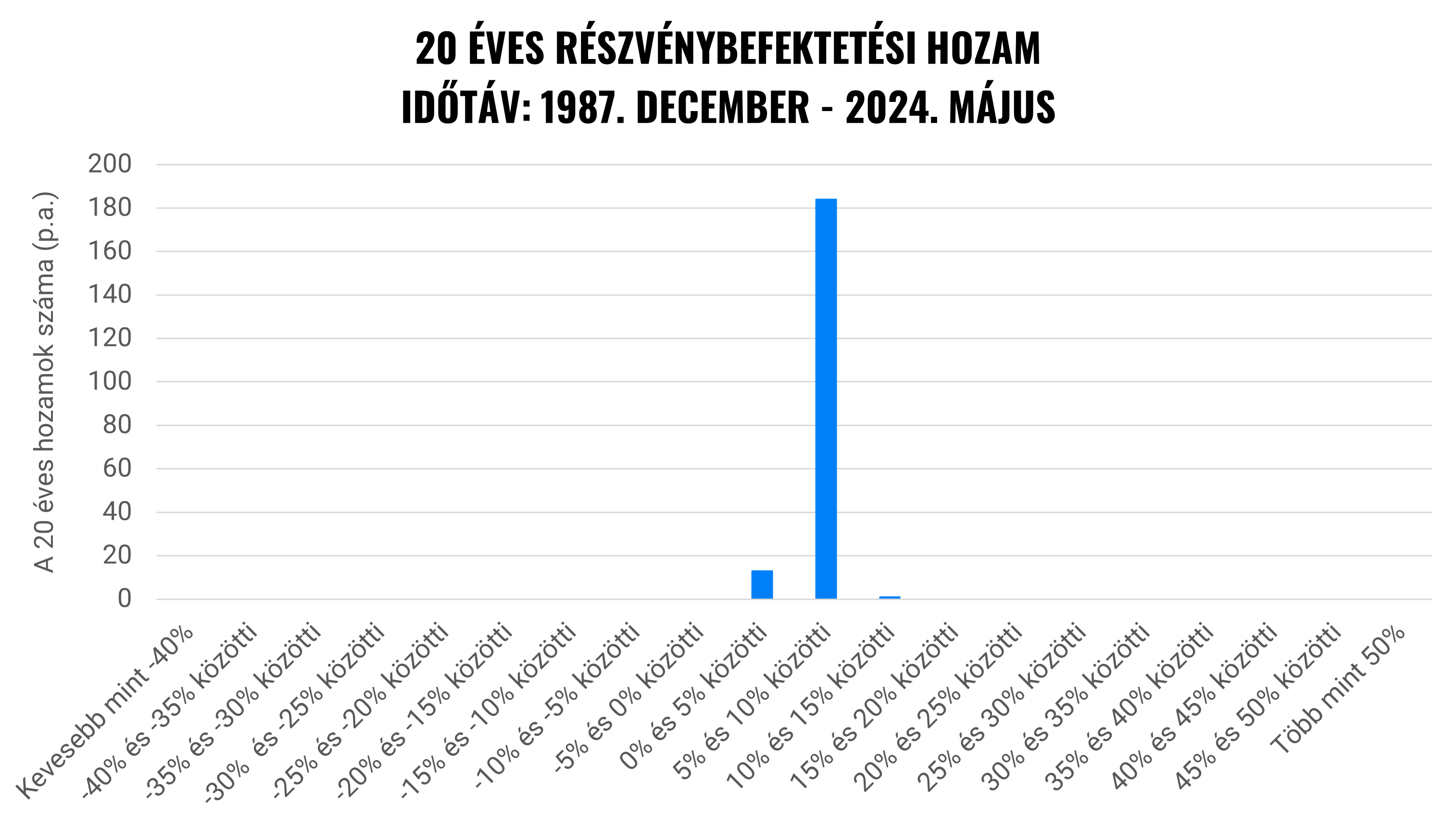 Elveszíthetek mindent a befektetés során? | Finax.eu