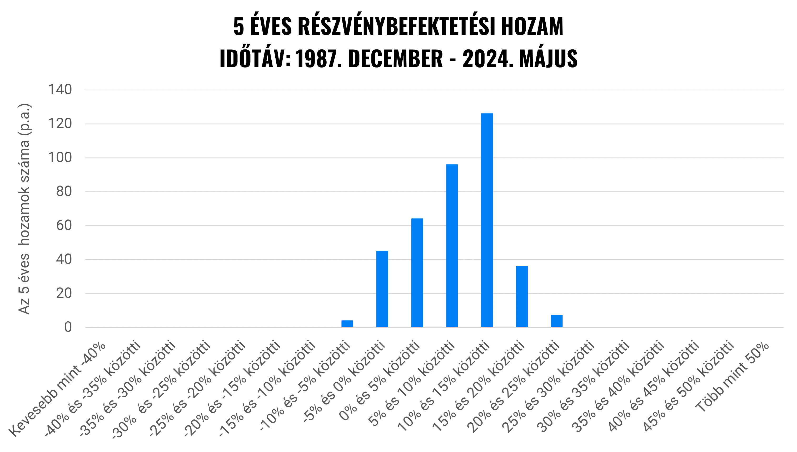 Elveszíthetek mindent a befektetés során? | Finax.eu
