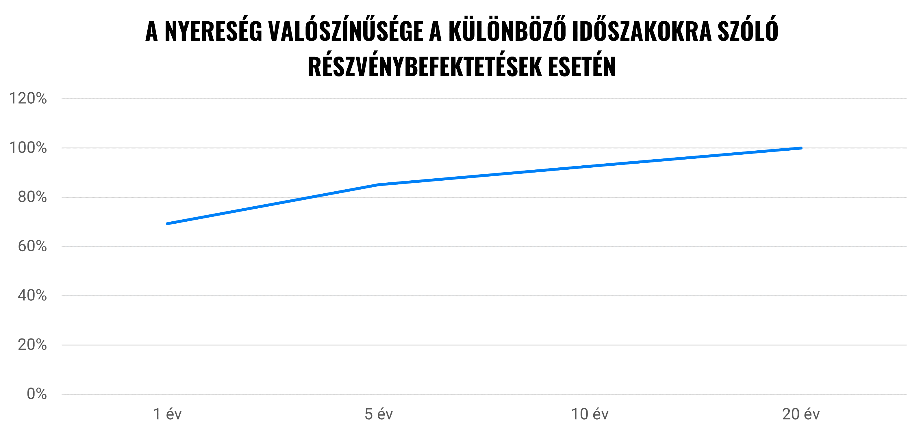 Elveszíthetek mindent a befektetés során? | Finax.eu