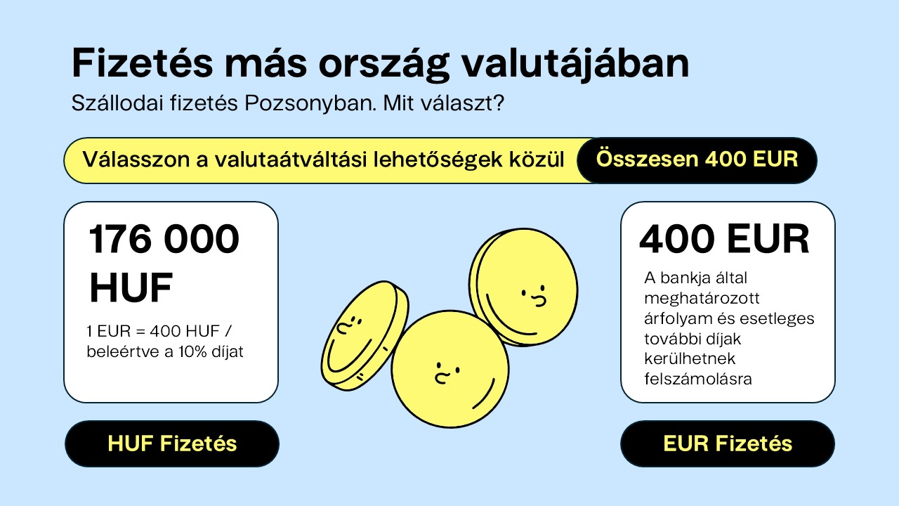 Fizetés más ország valutájában | Finax.eu