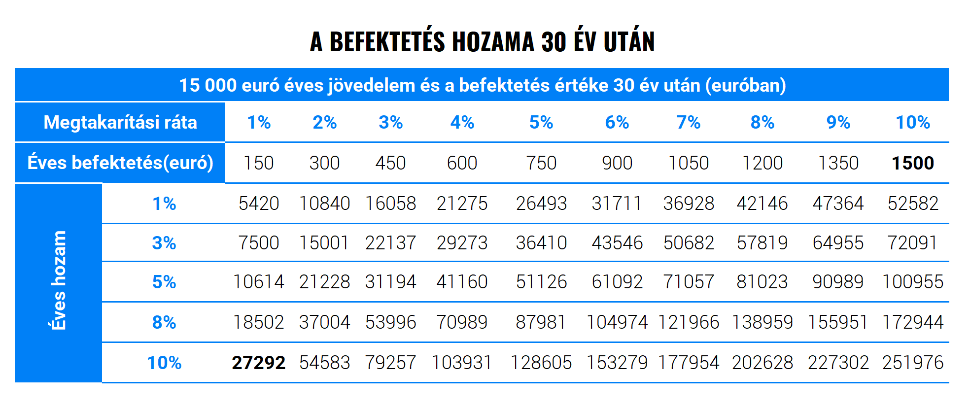 Miért érdemes rendszeresen befektetni? | Finax.eu