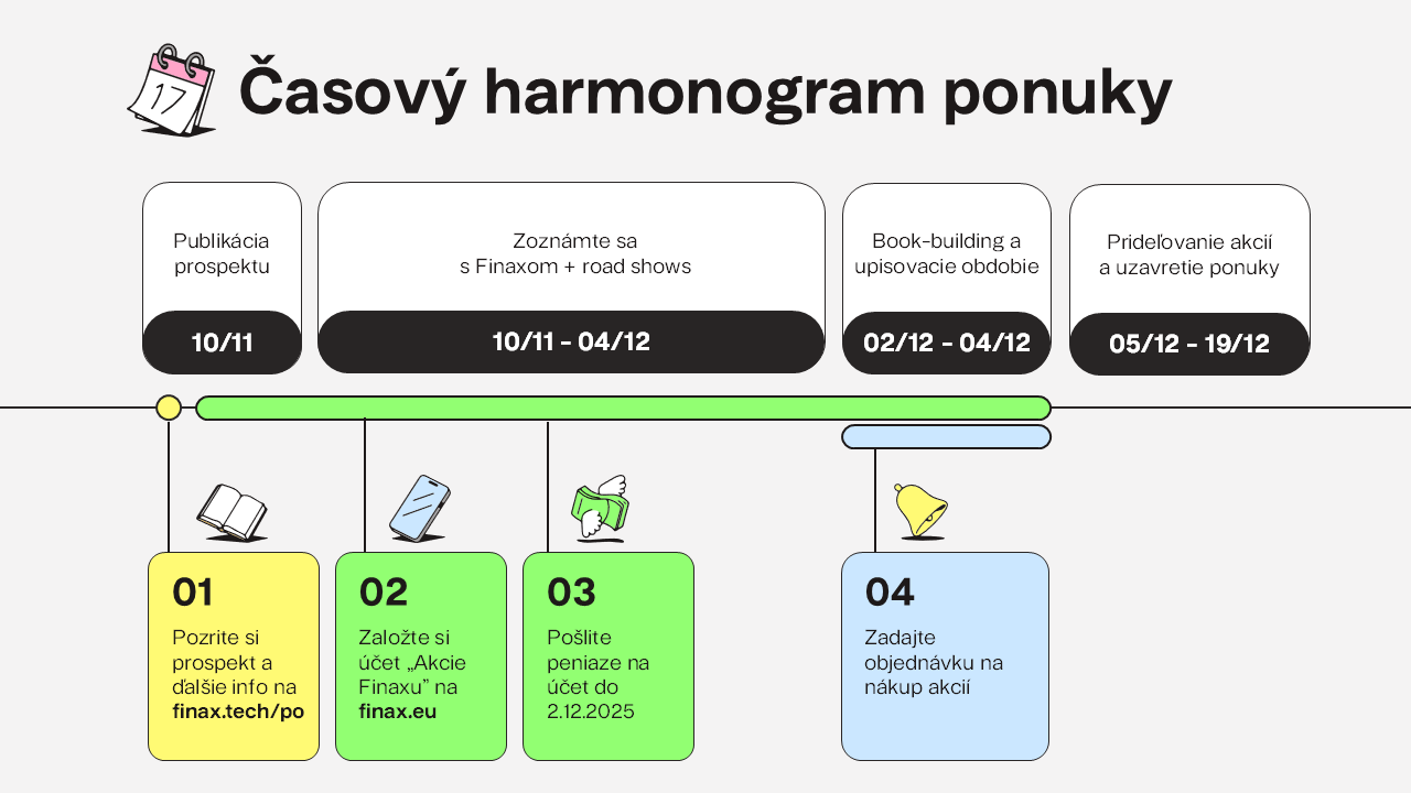 Časový harmonogram | Finax.sk