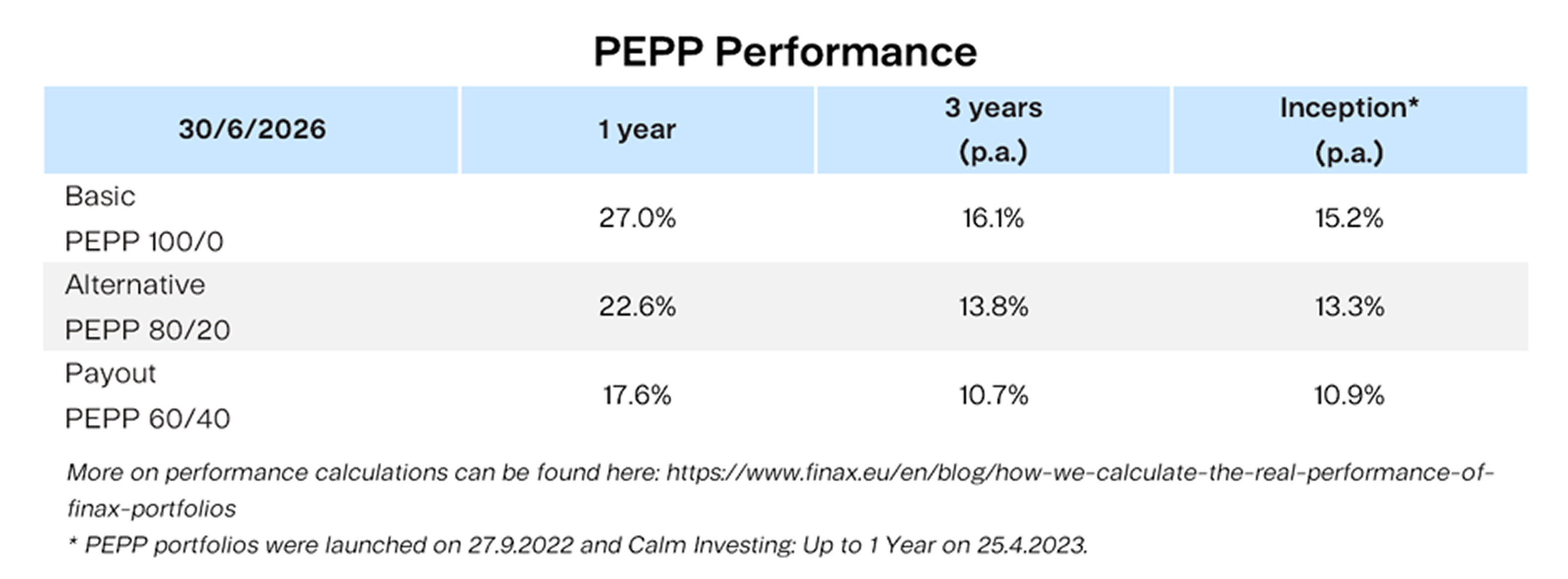 PEPP Performance Finax.eu