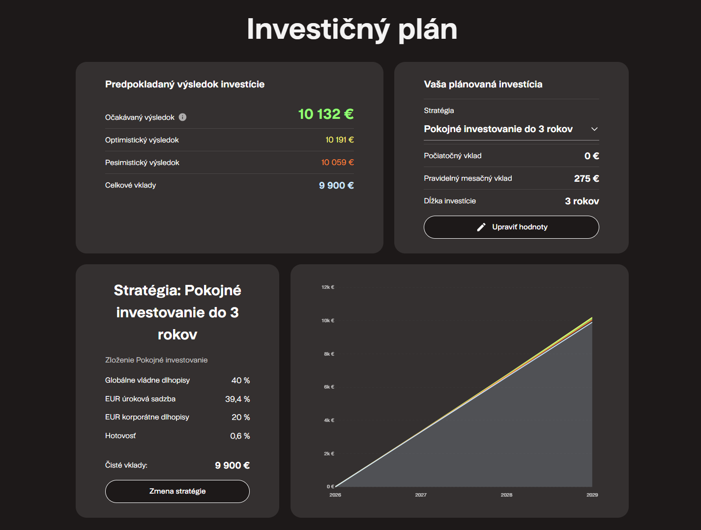 Investičný plán Finax.sk