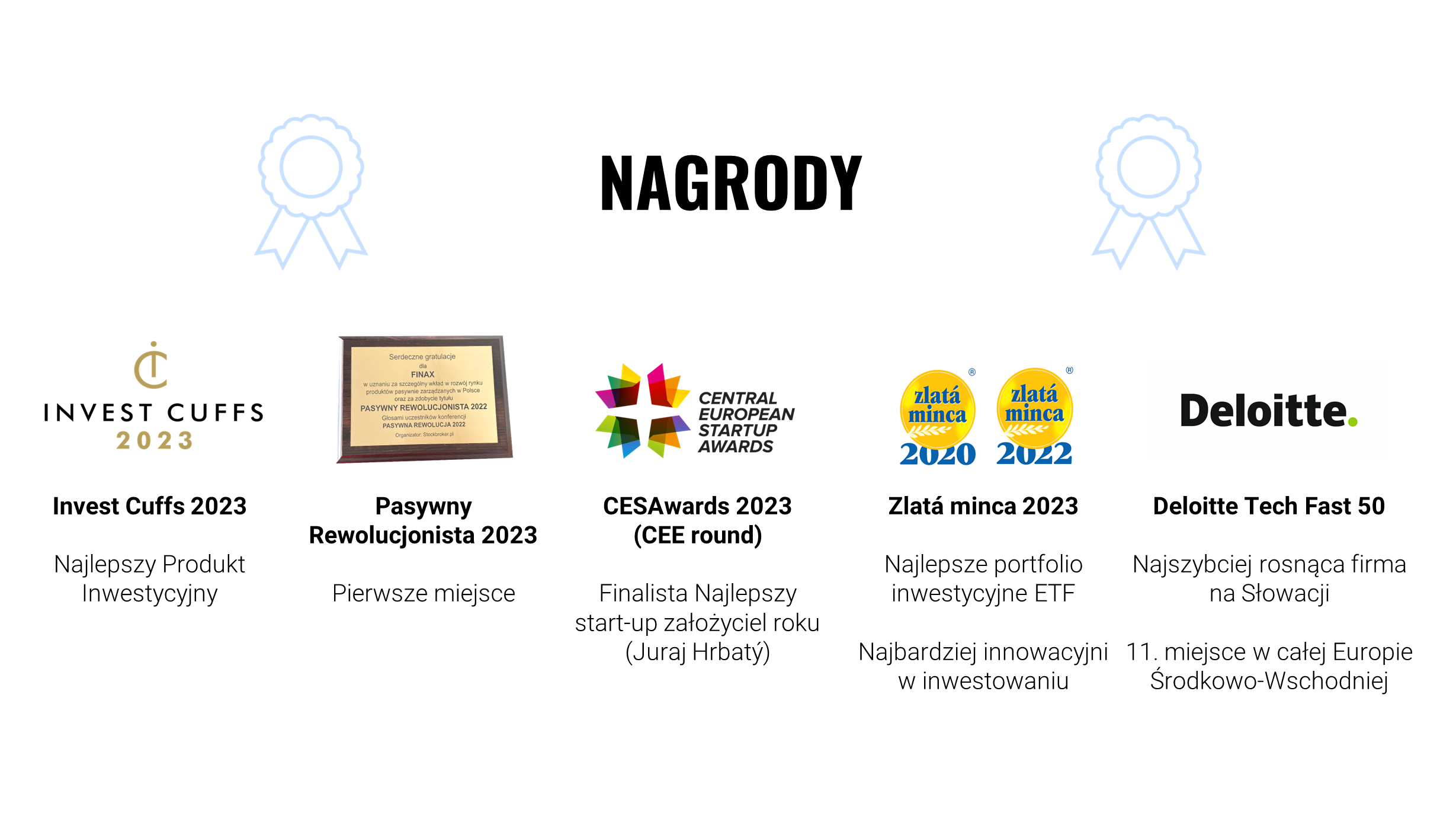 Wyniki i garść statystyk z Finax w 2023 roku | Finax.eu