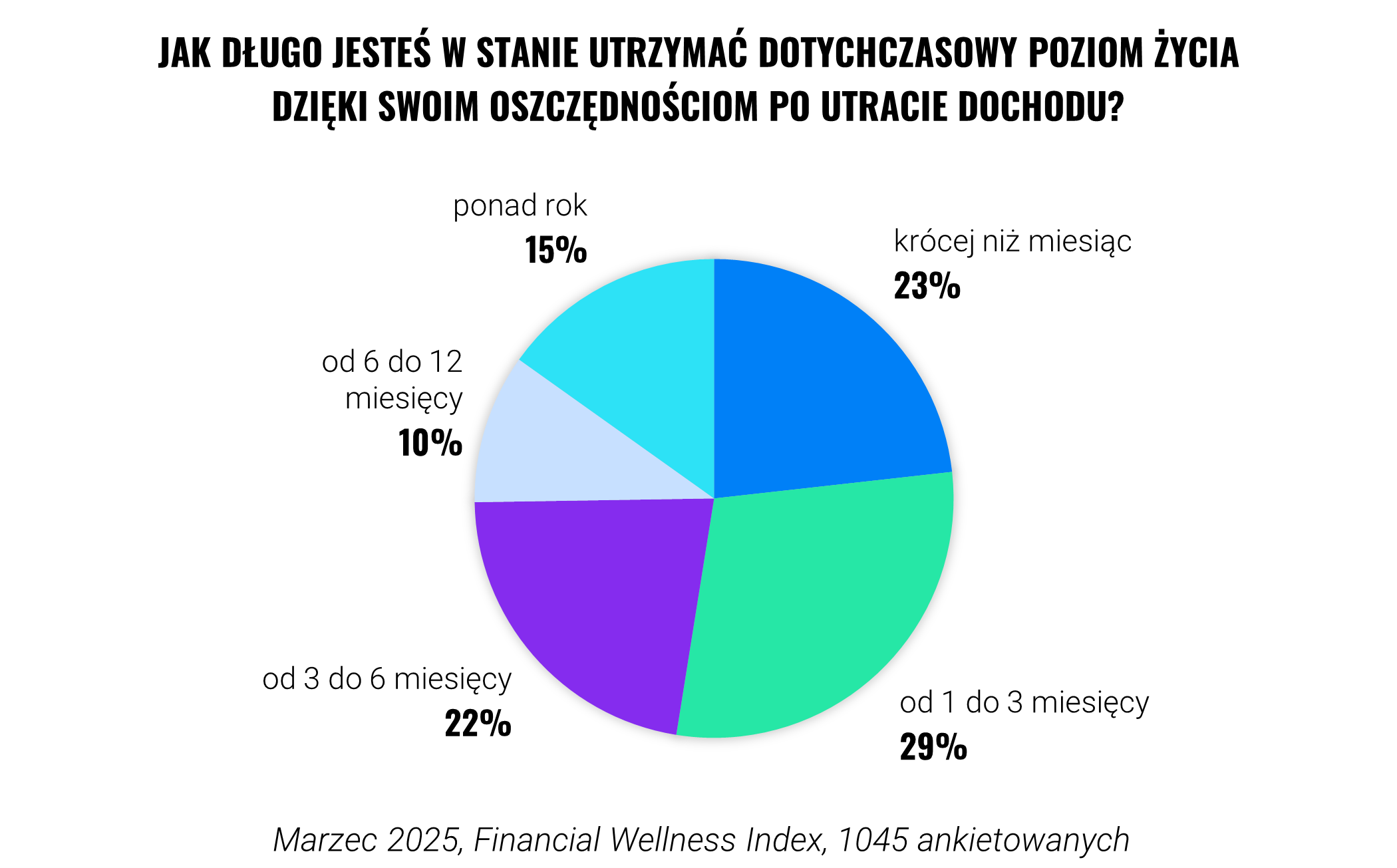 parametre podielových fondov