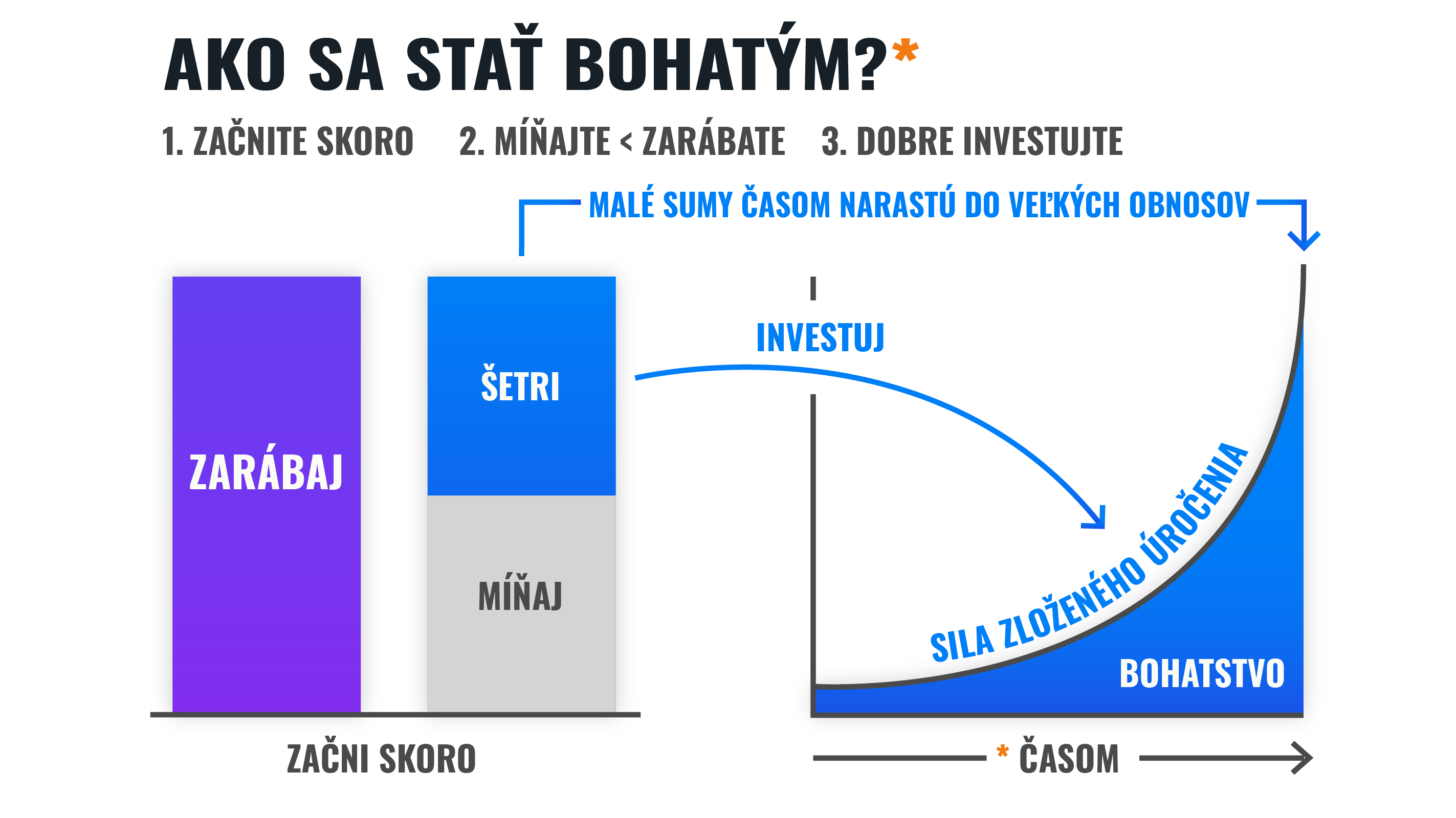 6 dôvodov, prečo sa oplatí investovať aj malé sumy | Finax.sk