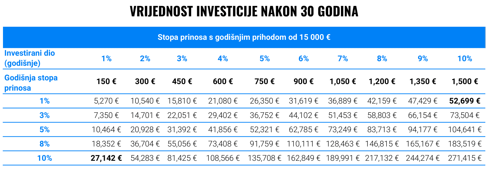 Just keep buying - recenzija financijskog bestsellera | Finax.eu