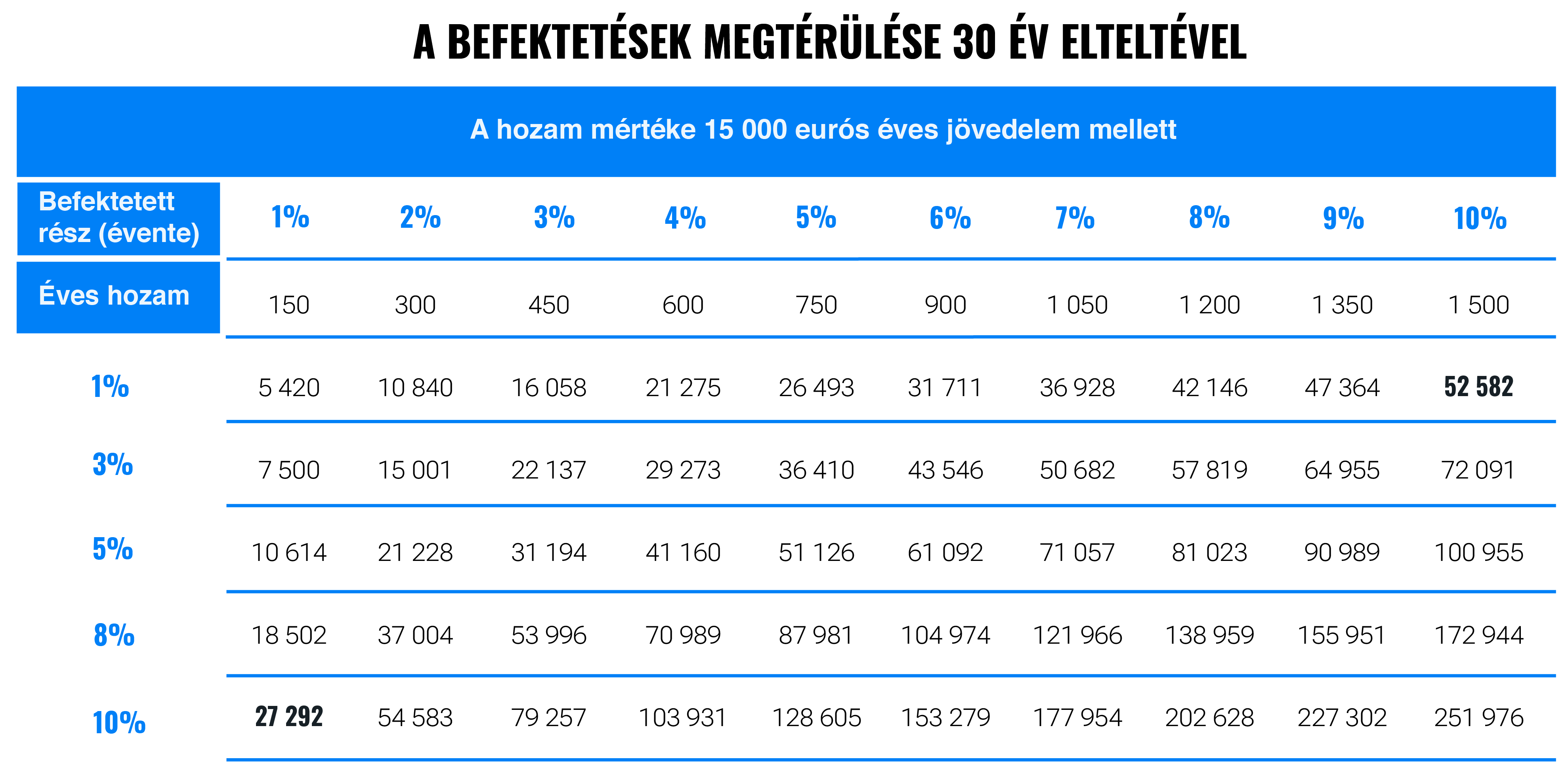Just keep buying - a pénzügyi bestseller recenziója | Finax.eu