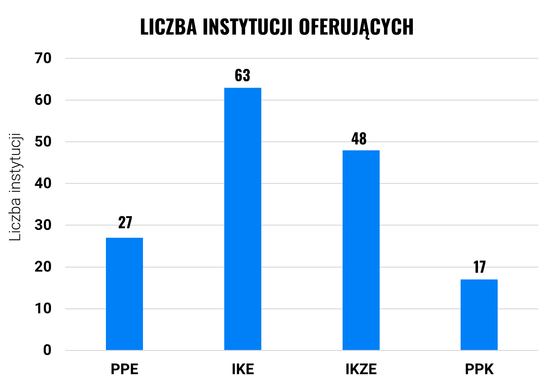 Czy Polacy odkładają na emeryturę? Sprawdzamy | Finax.eu
