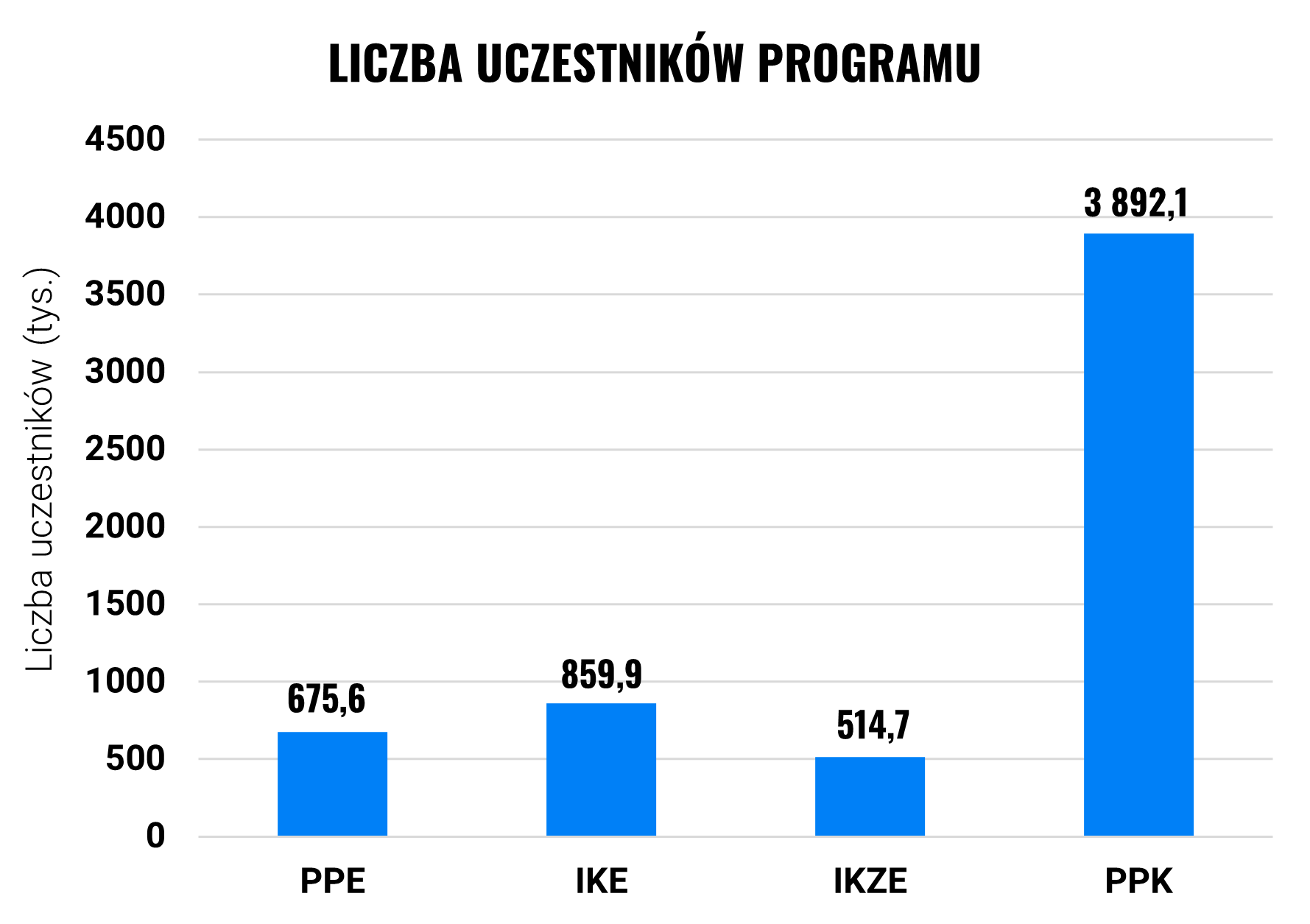 Czy Polacy odkładają na emeryturę? Sprawdzamy | Finax.eu