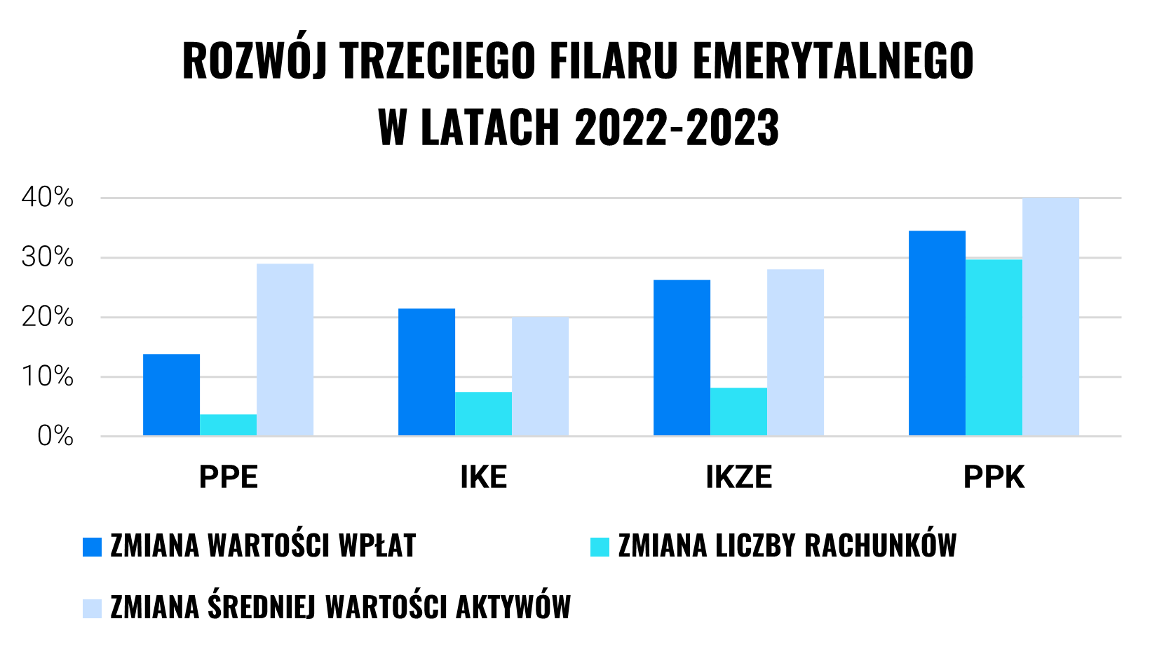 Czy Polacy odkładają na emeryturę? Sprawdzamy | Finax.eu