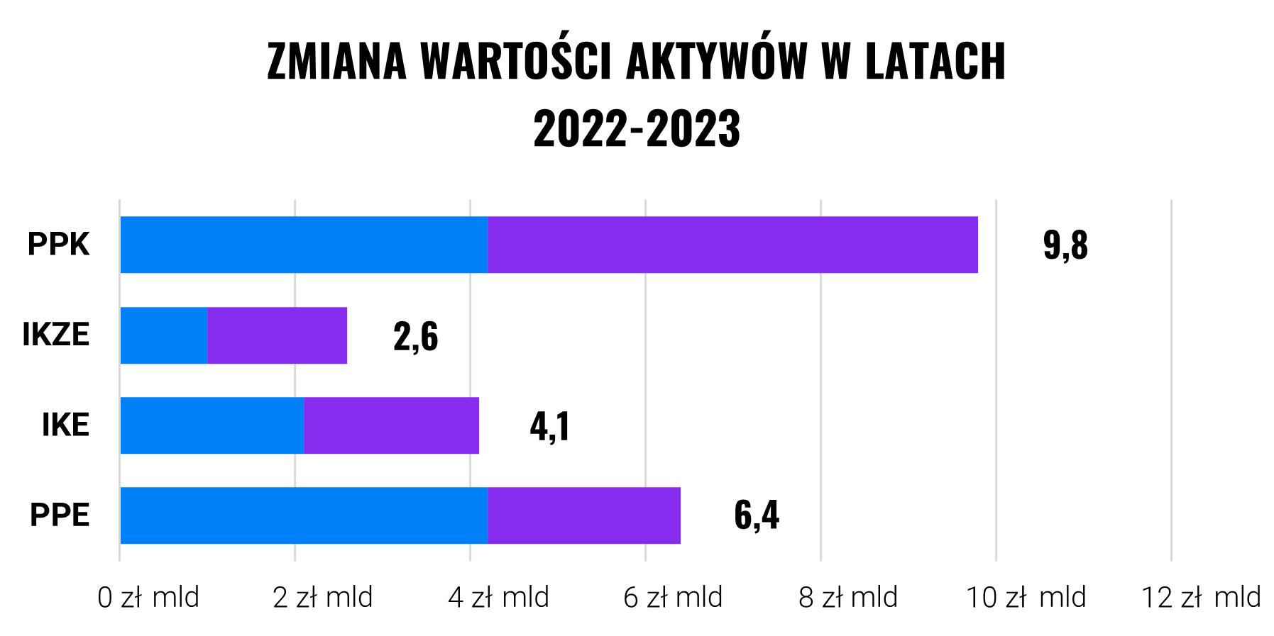 Czy Polacy odkładają na emeryturę? Sprawdzamy | Finax.eu