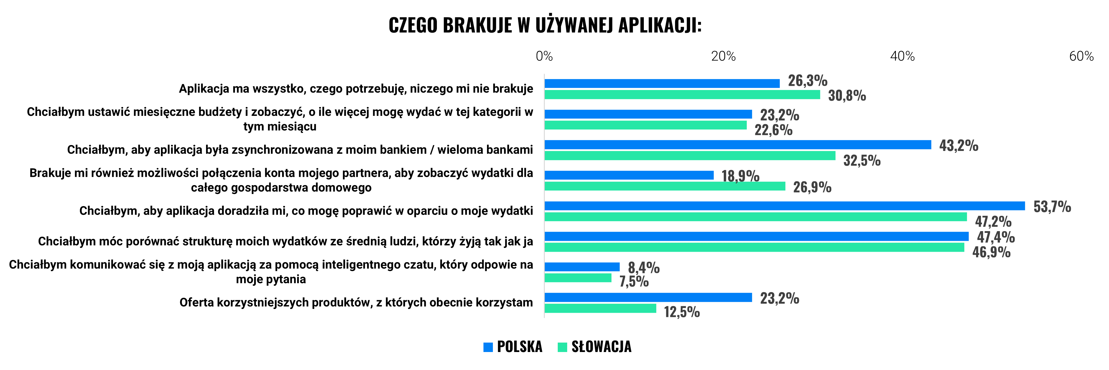 Jak Polacy zarządzają finansami, czyli dlaczego powstał Finansowy Coach | Finax.eu