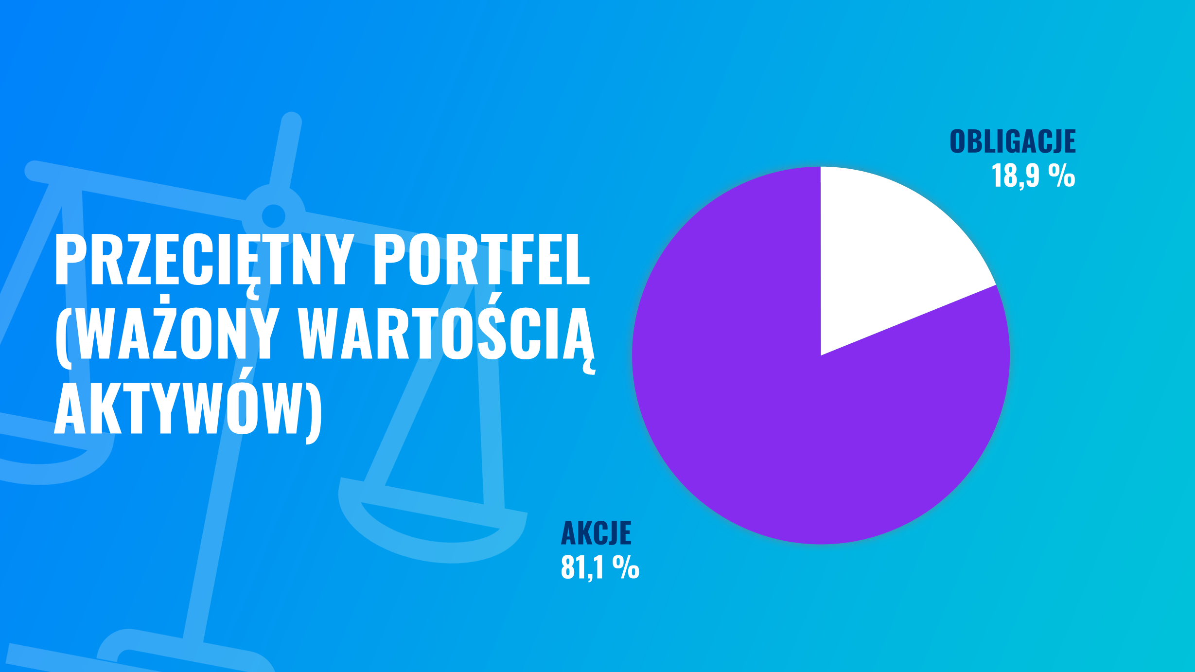 Wyniki i garść statystyk z Finax w 2023 roku | Finax.eu