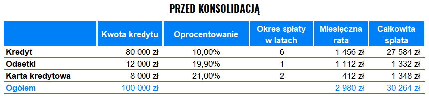 Jesteś zadłużony? Nie zostało ci wiele czasu | Finax.eu