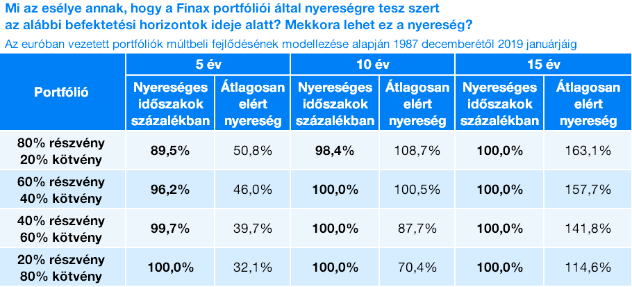 Milyen kockázatoknak tesszük ki magunkat egy befektetés során? | Finax.eu