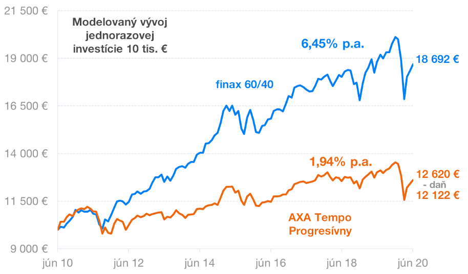 2020 Eu.tempo 2020 Eu.tempo