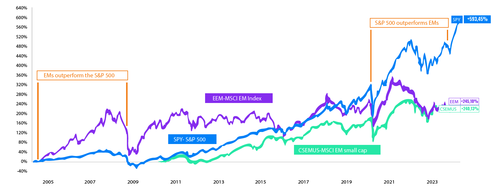 The Case for Holding Emerging Market Assets | Finax.eu