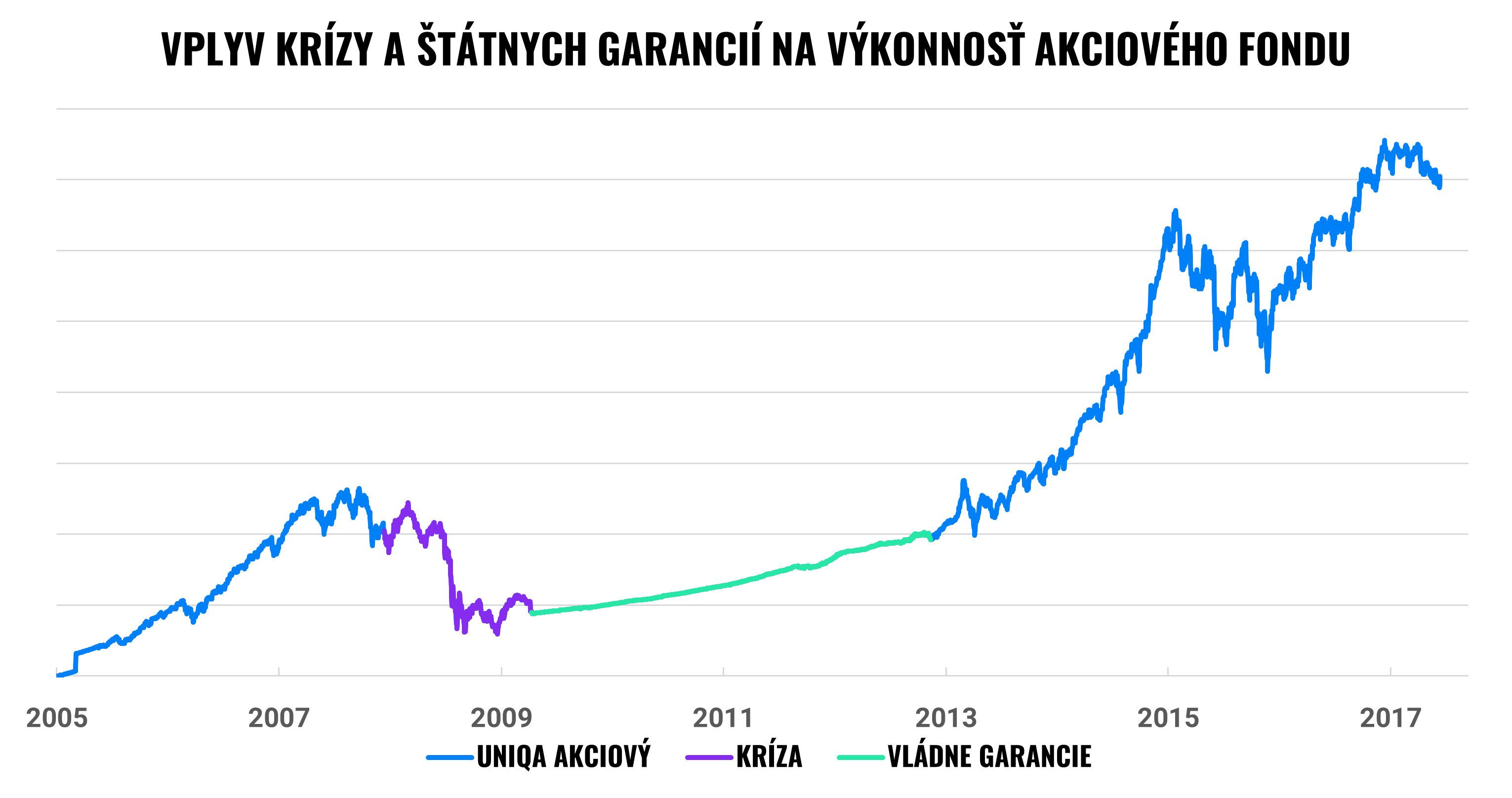 Dá sa ešte spoliehať na 2. pilier? | Finax.sk