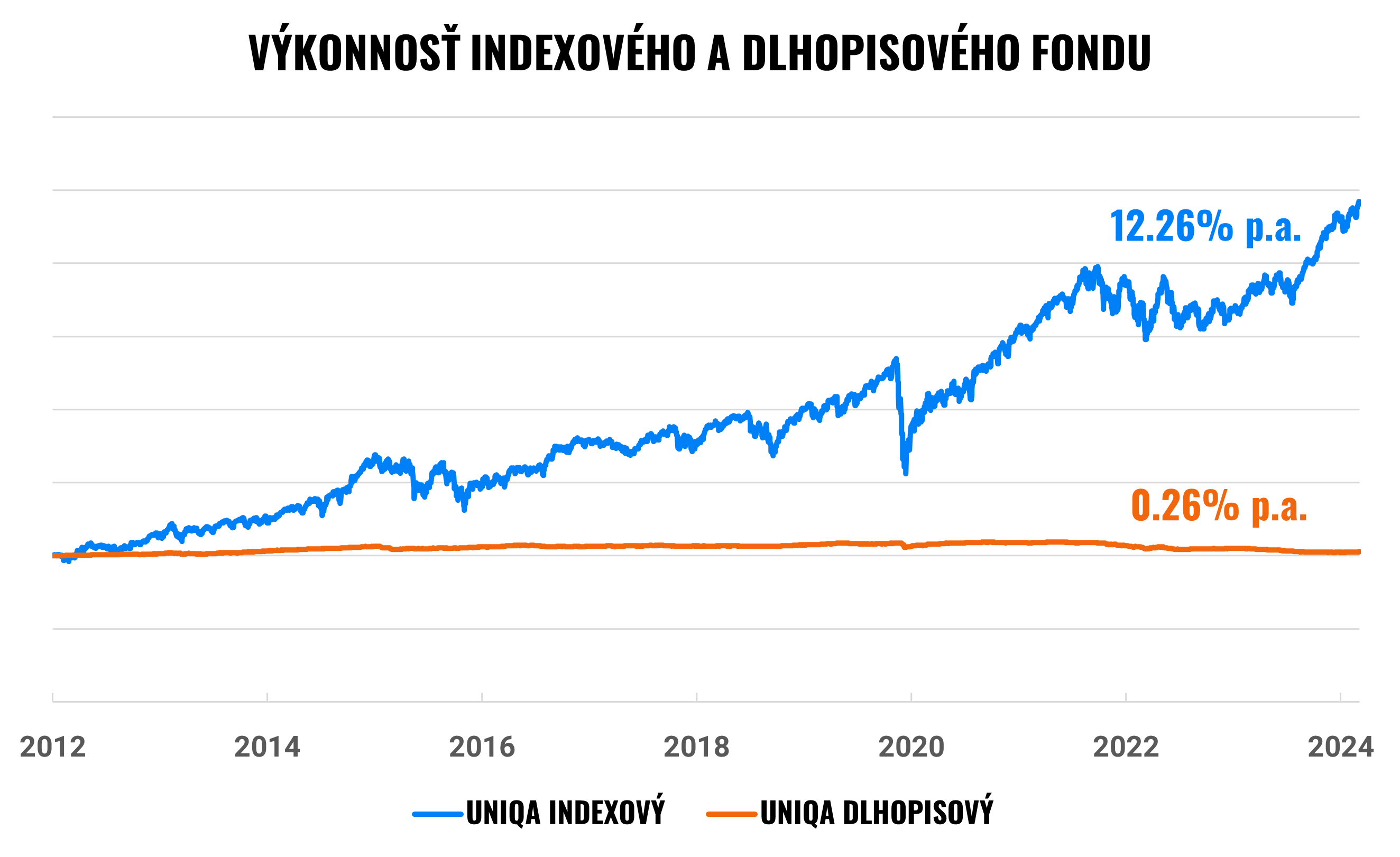 Dá sa ešte spoliehať na 2. pilier? | Finax.sk